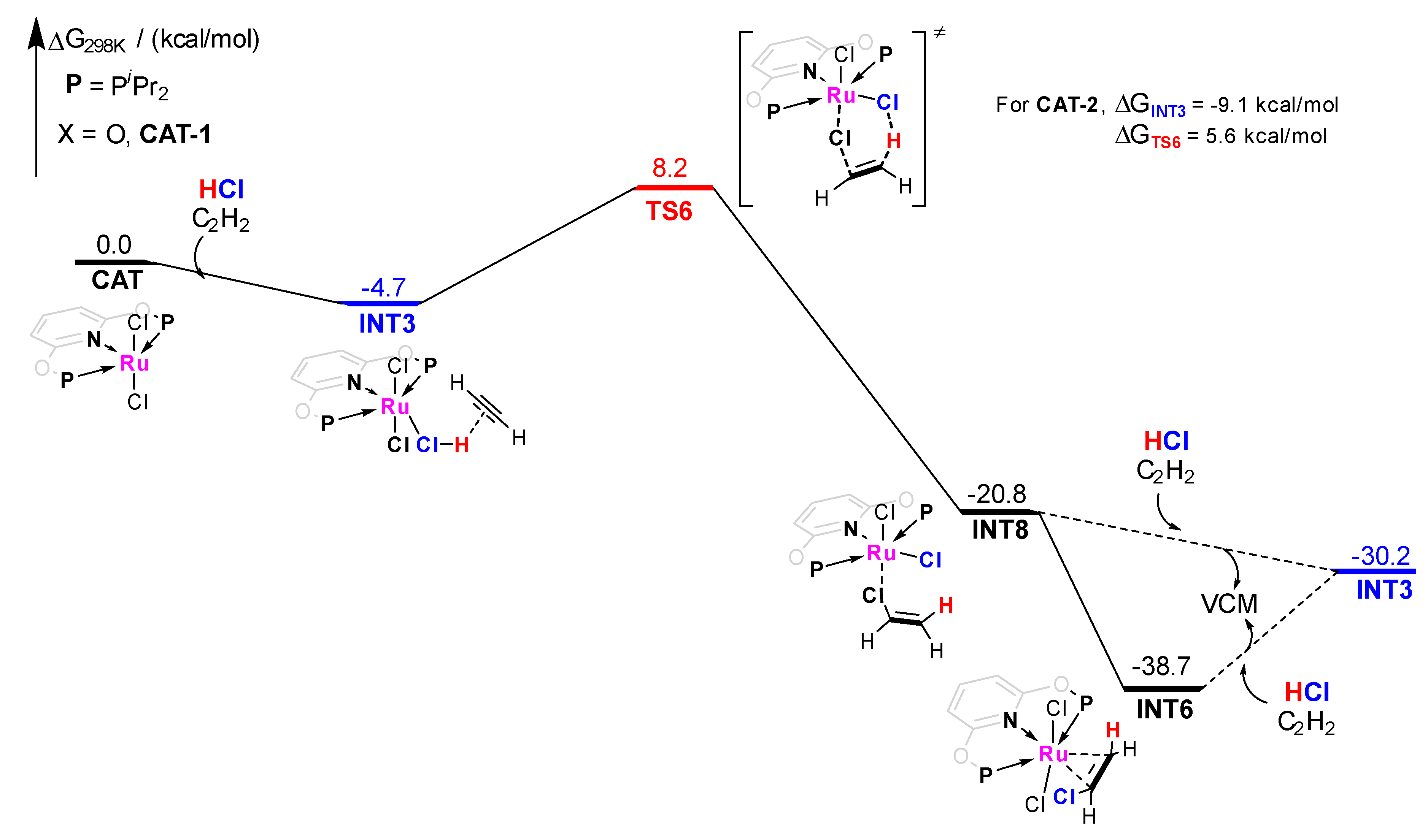 Catalysts 13 00031 g007
