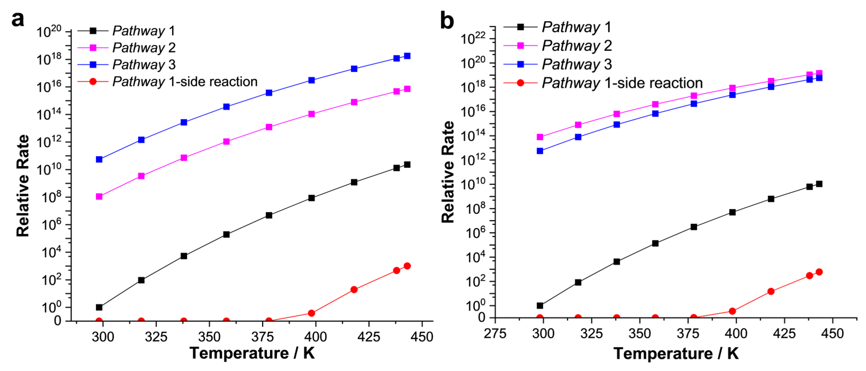 Catalysts 13 00031 g008