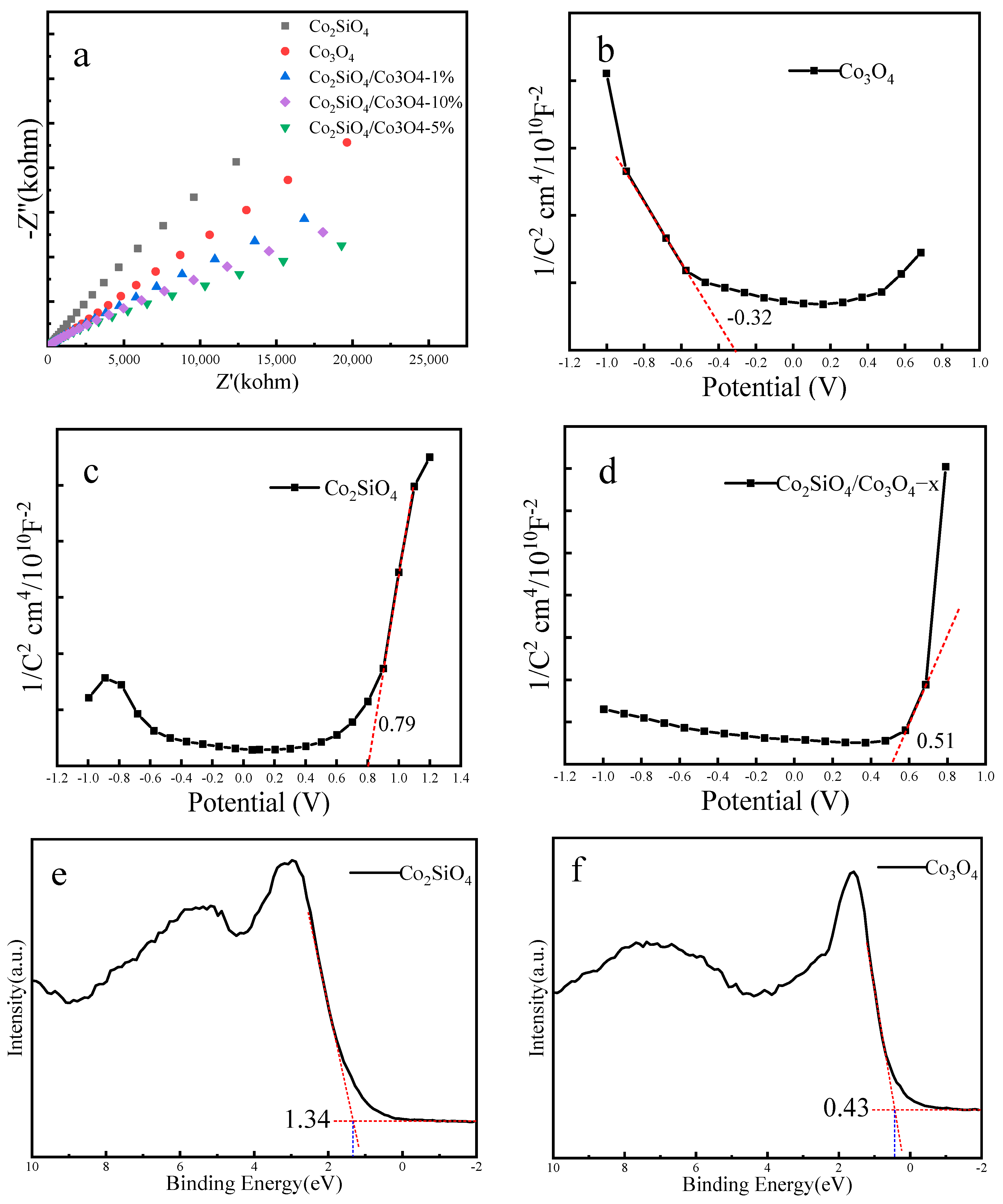 Catalysts 13 00032 g005 Catalysts 13 00032 g005