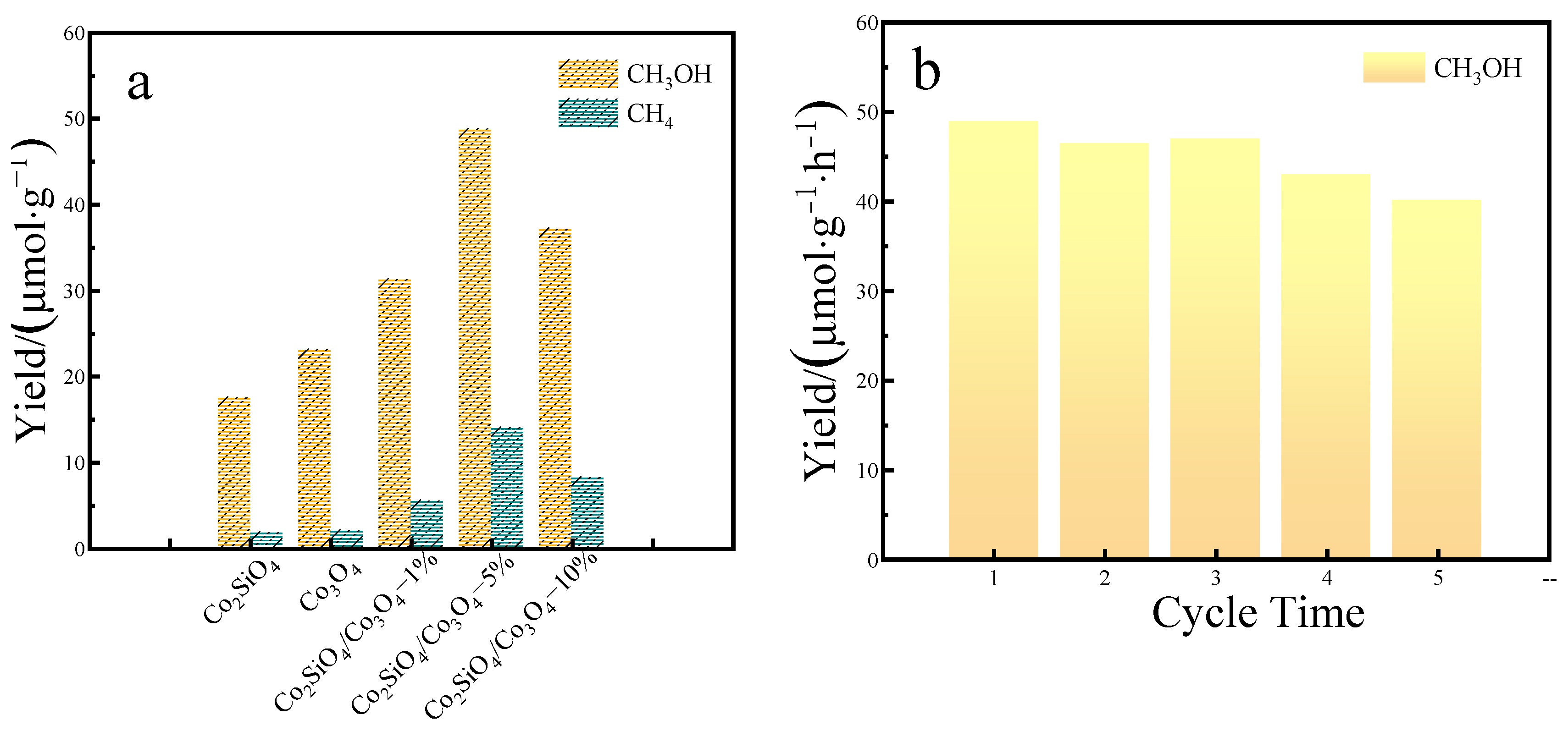 Catalysts 13 00032 g007 Catalysts 13 00032 g007