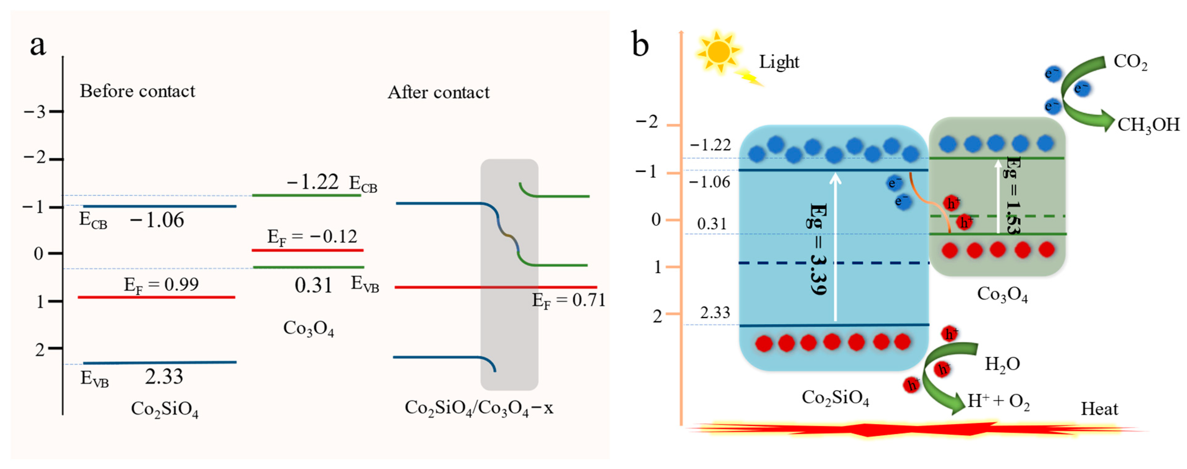 Catalysts 13 00032 g008 Catalysts 13 00032 g008