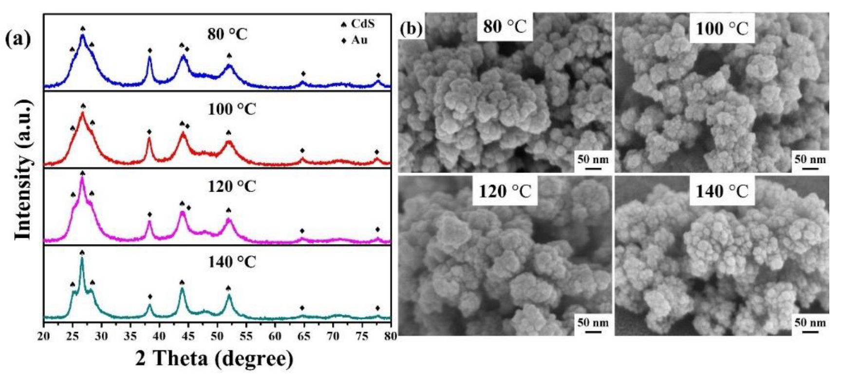 Catalysts 13 00033 g003