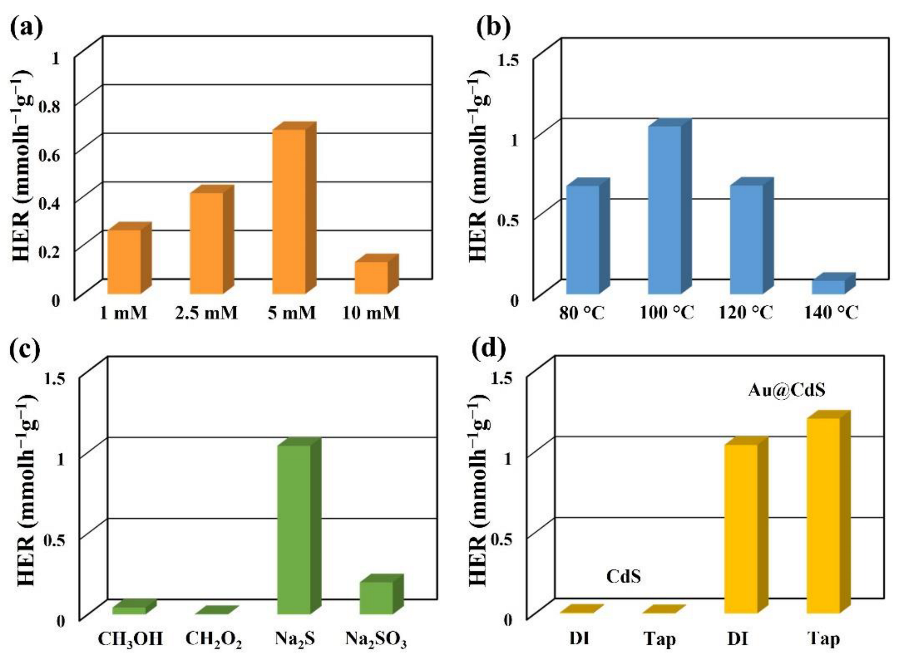 Catalysts 13 00033 g007