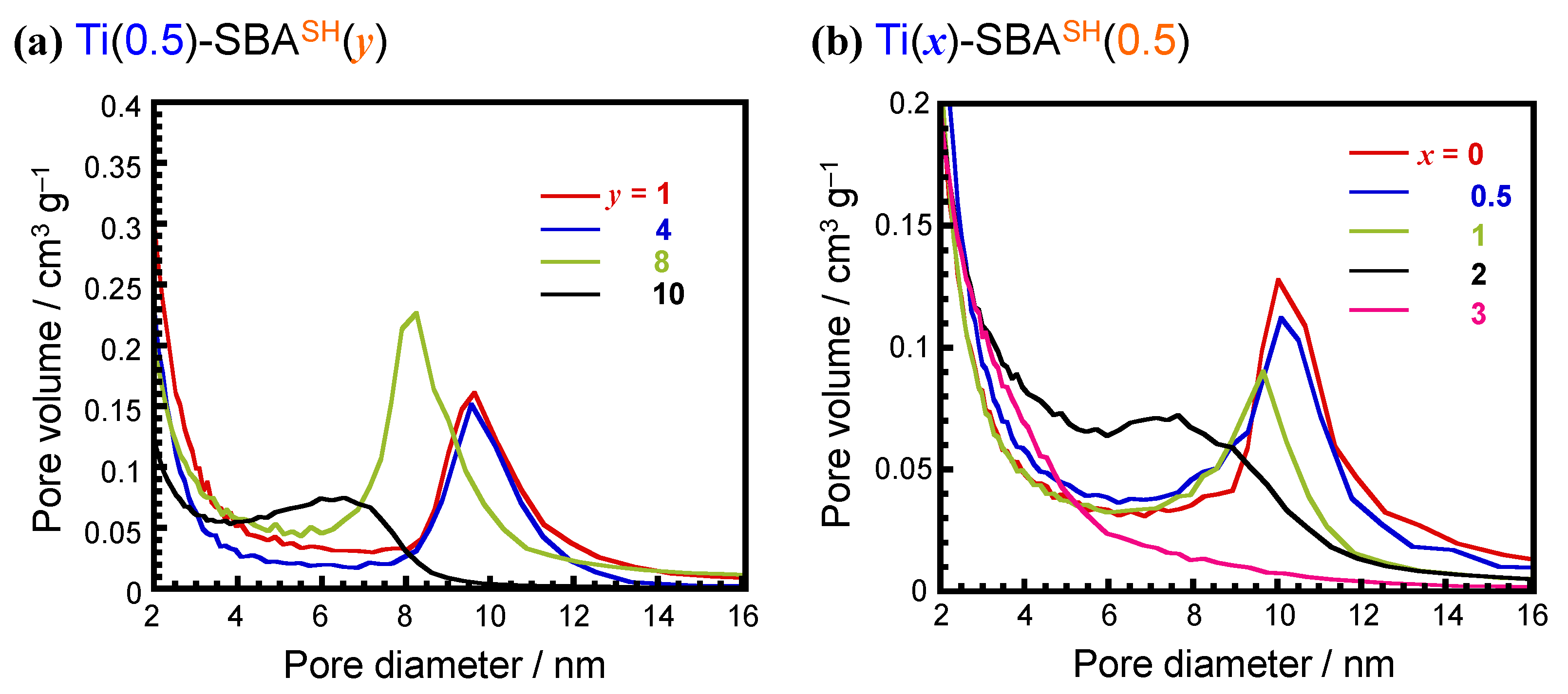 Catalysts 13 00035 g001