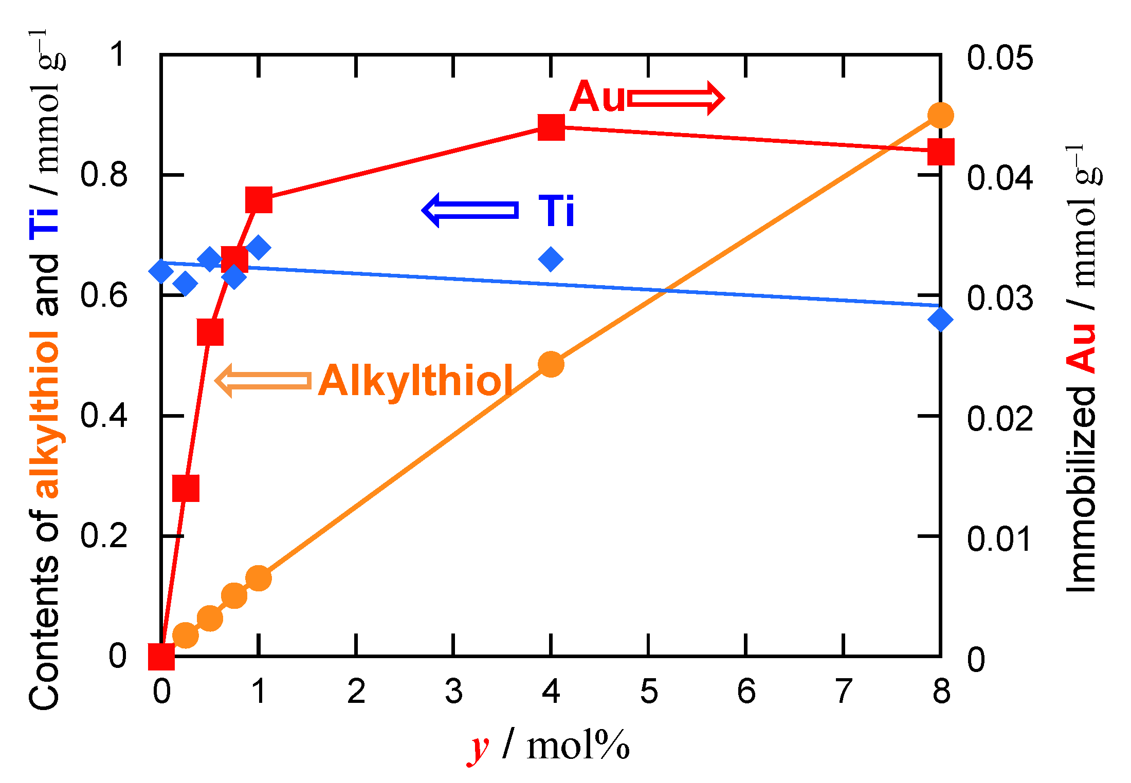 Catalysts 13 00035 g006