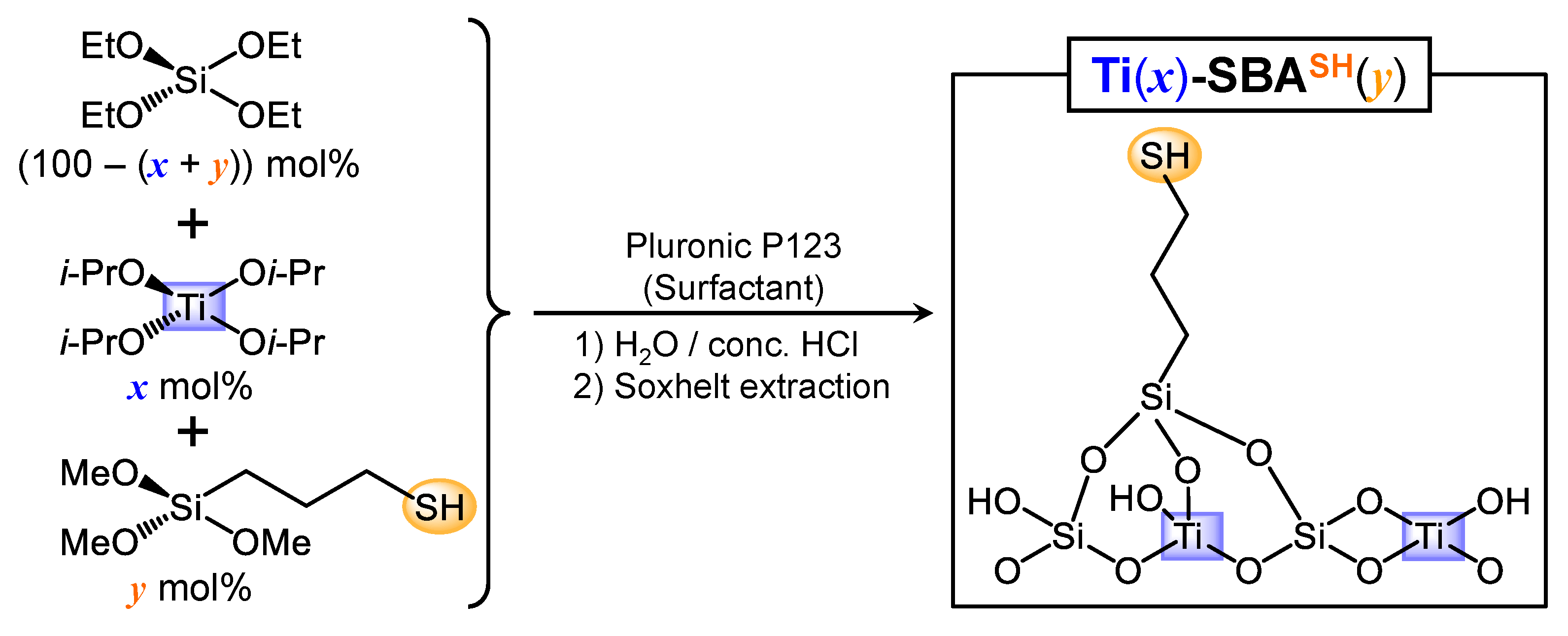 Catalysts 13 00035 sch001
