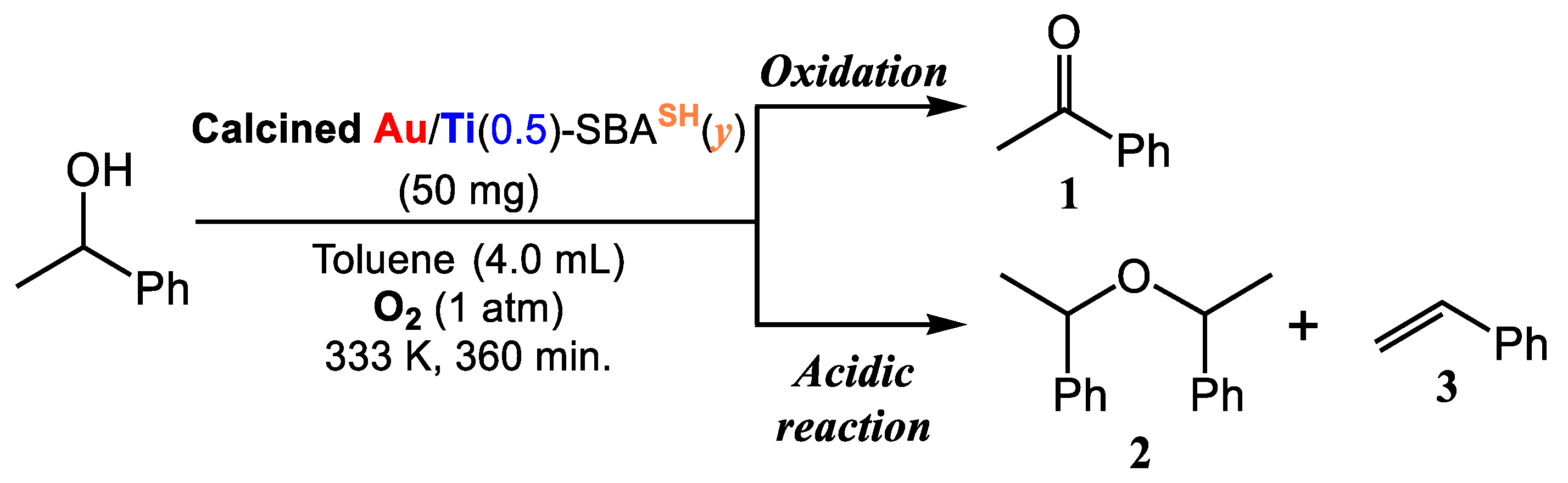 Catalysts 13 00035 sch002