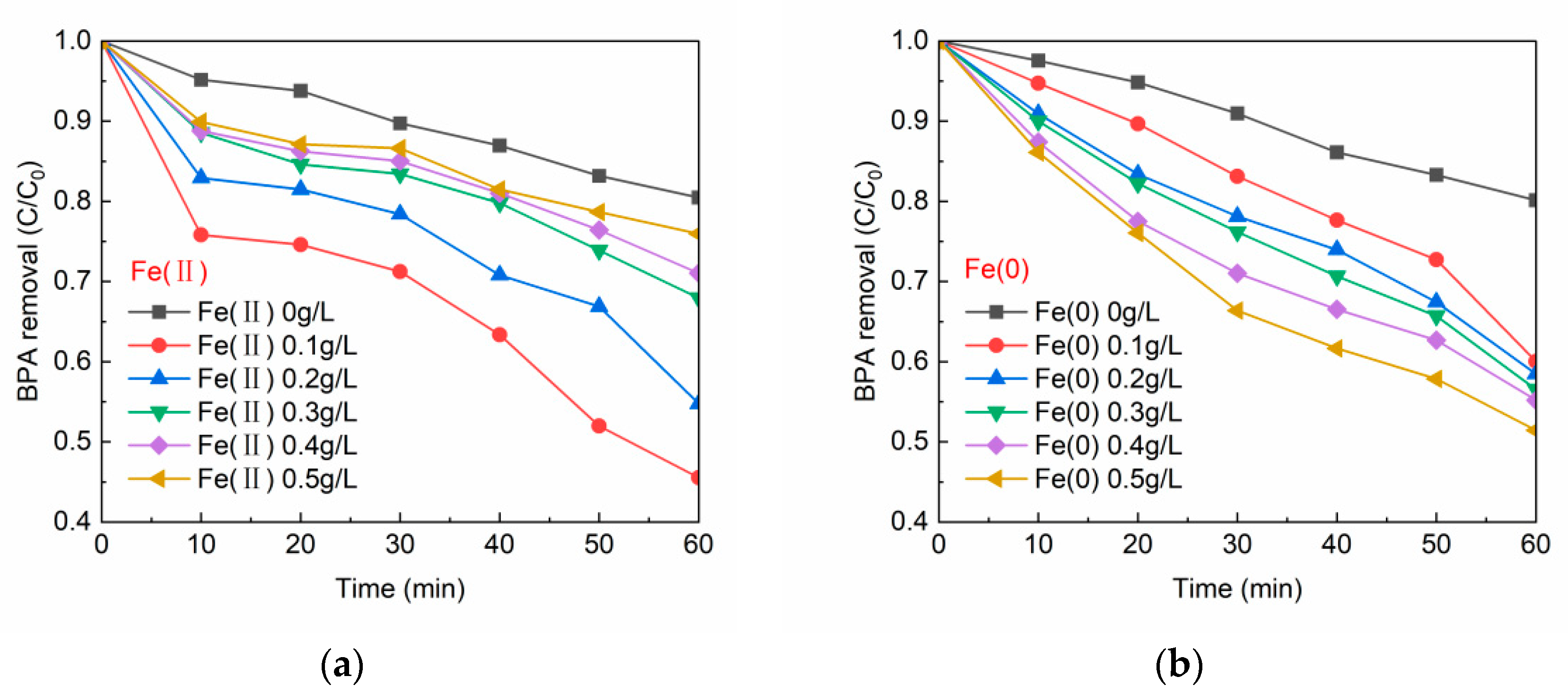 Catalysts 13 00036 g001