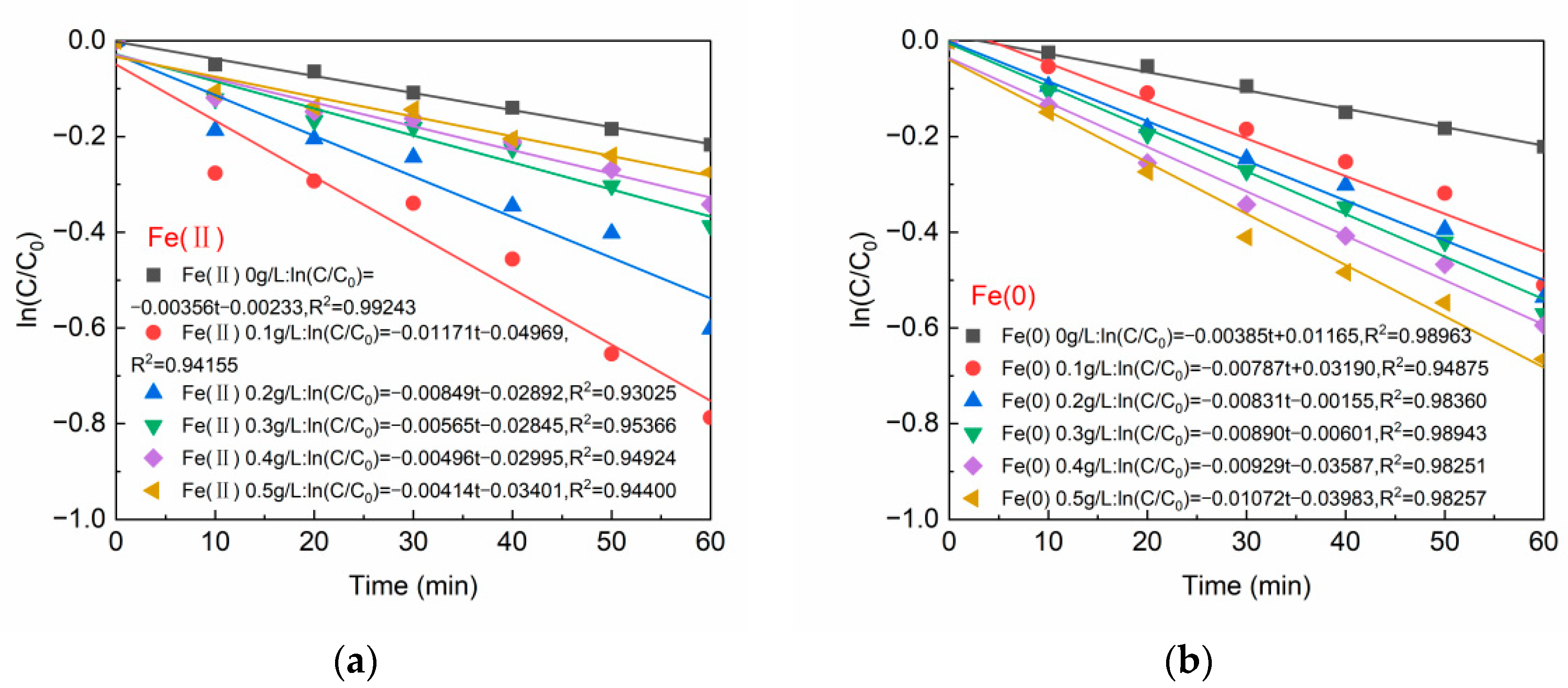 Catalysts 13 00036 g002