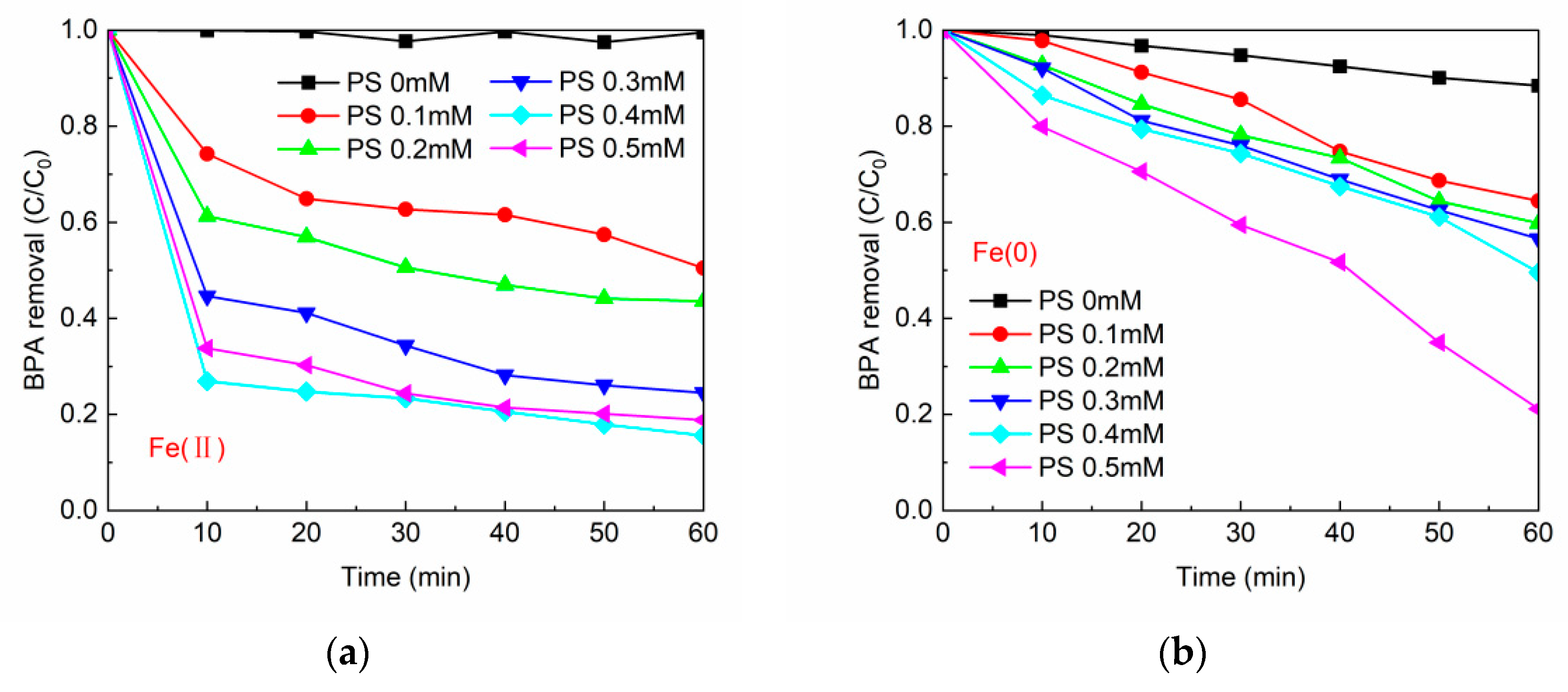 Catalysts 13 00036 g003