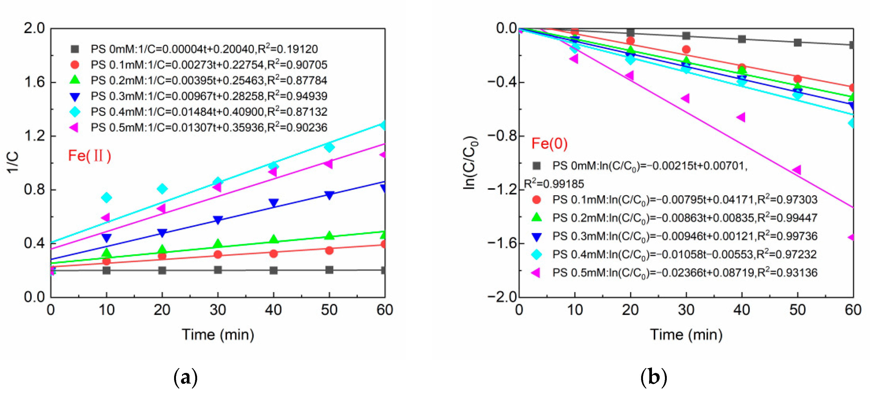 Catalysts 13 00036 g004