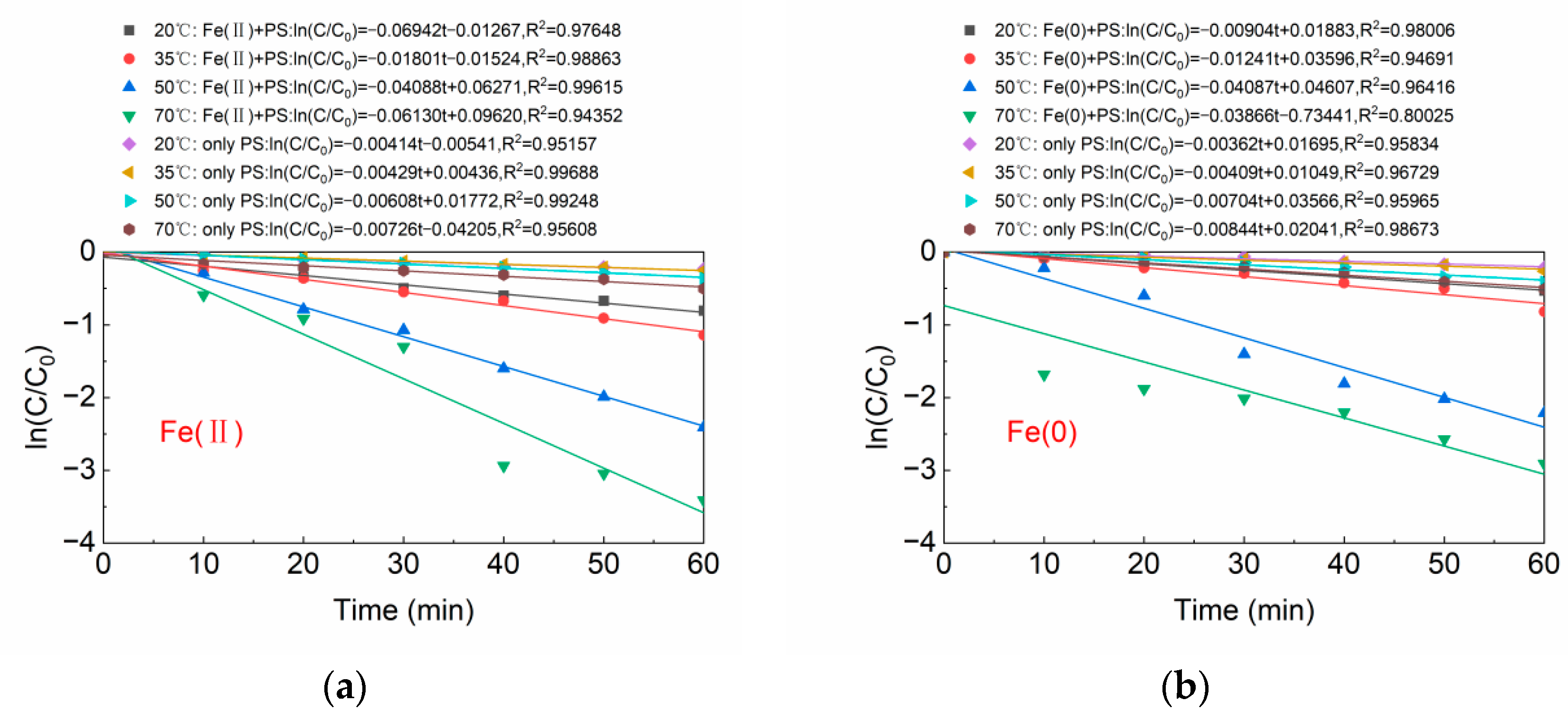 Catalysts 13 00036 g008