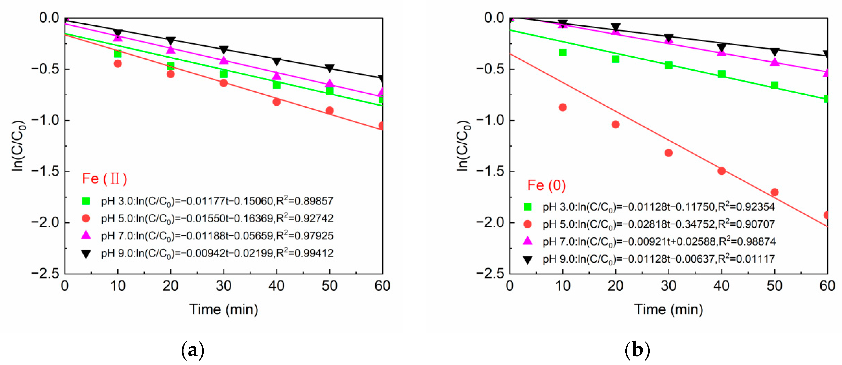 Catalysts 13 00036 g011