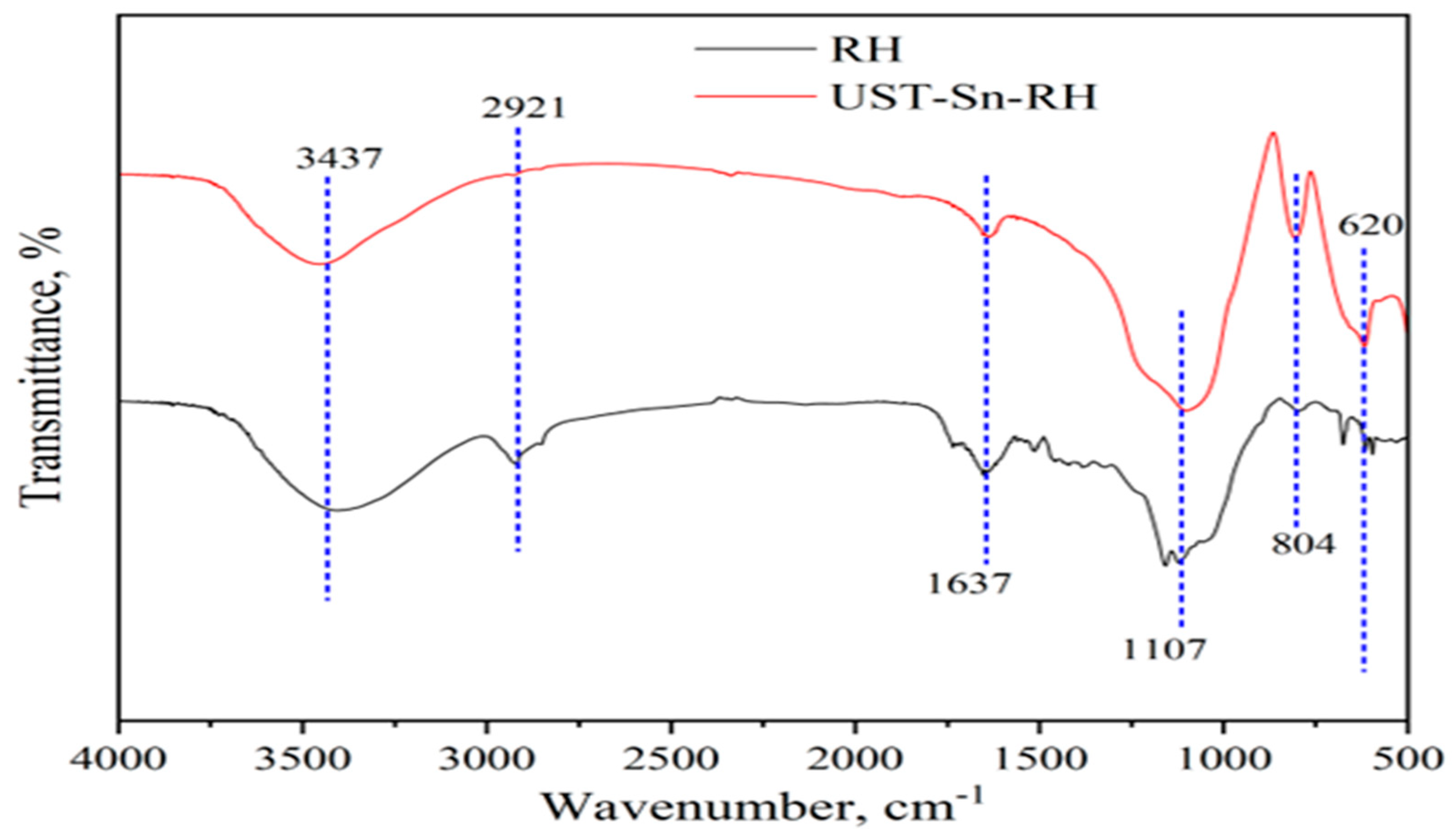 Catalysts 13 00037 g003