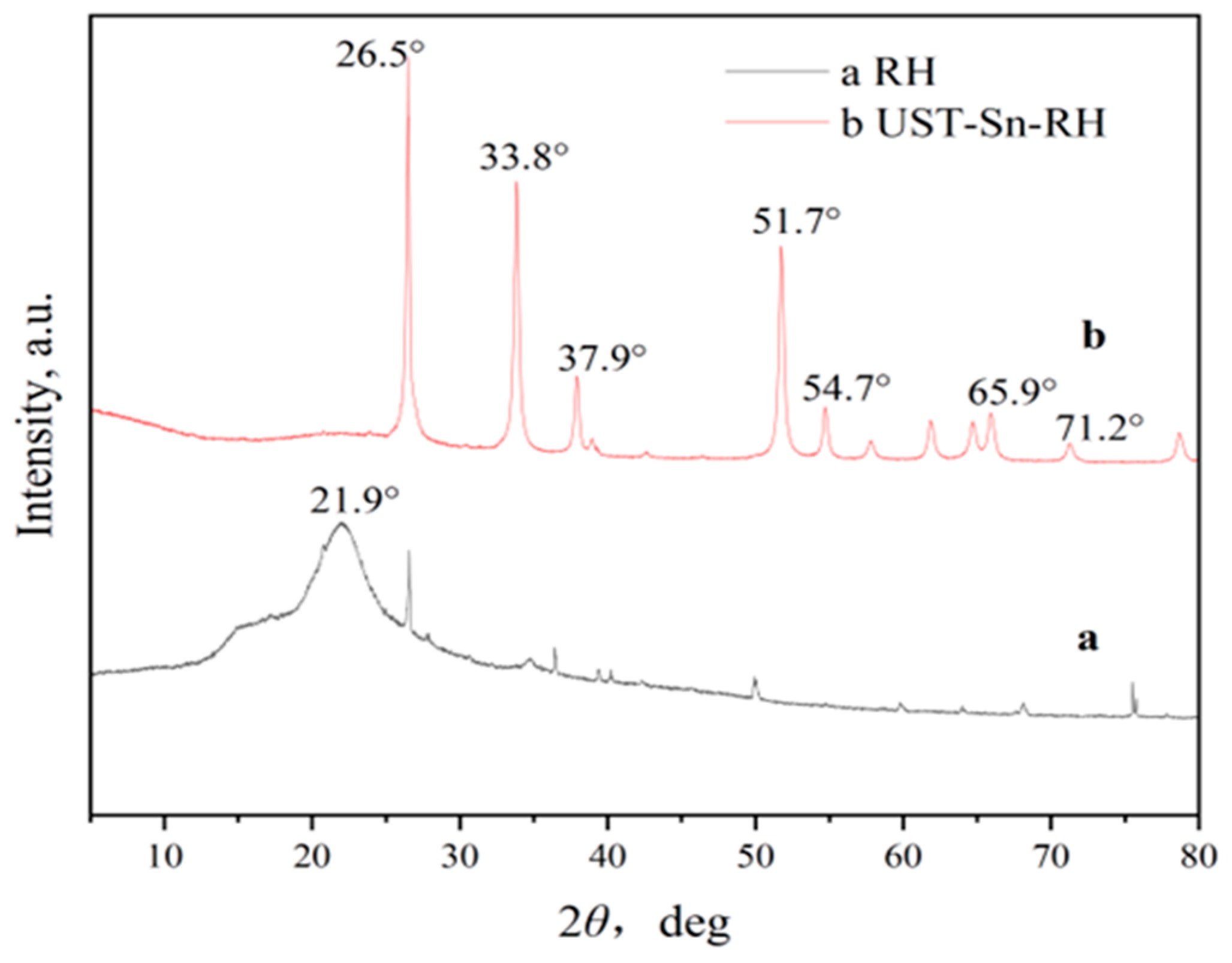 Catalysts 13 00037 g004