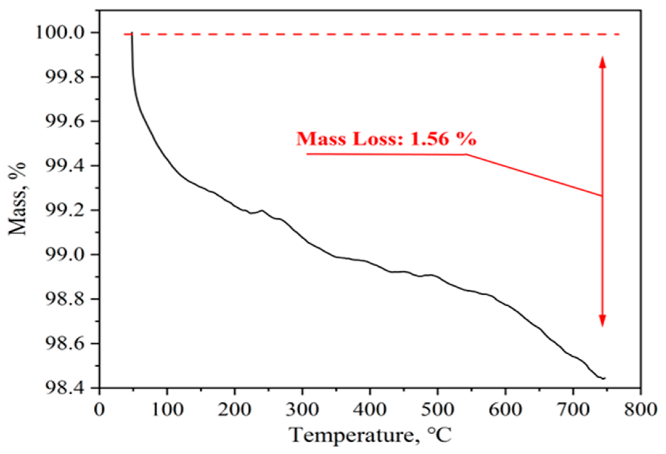 Catalysts 13 00037 g005