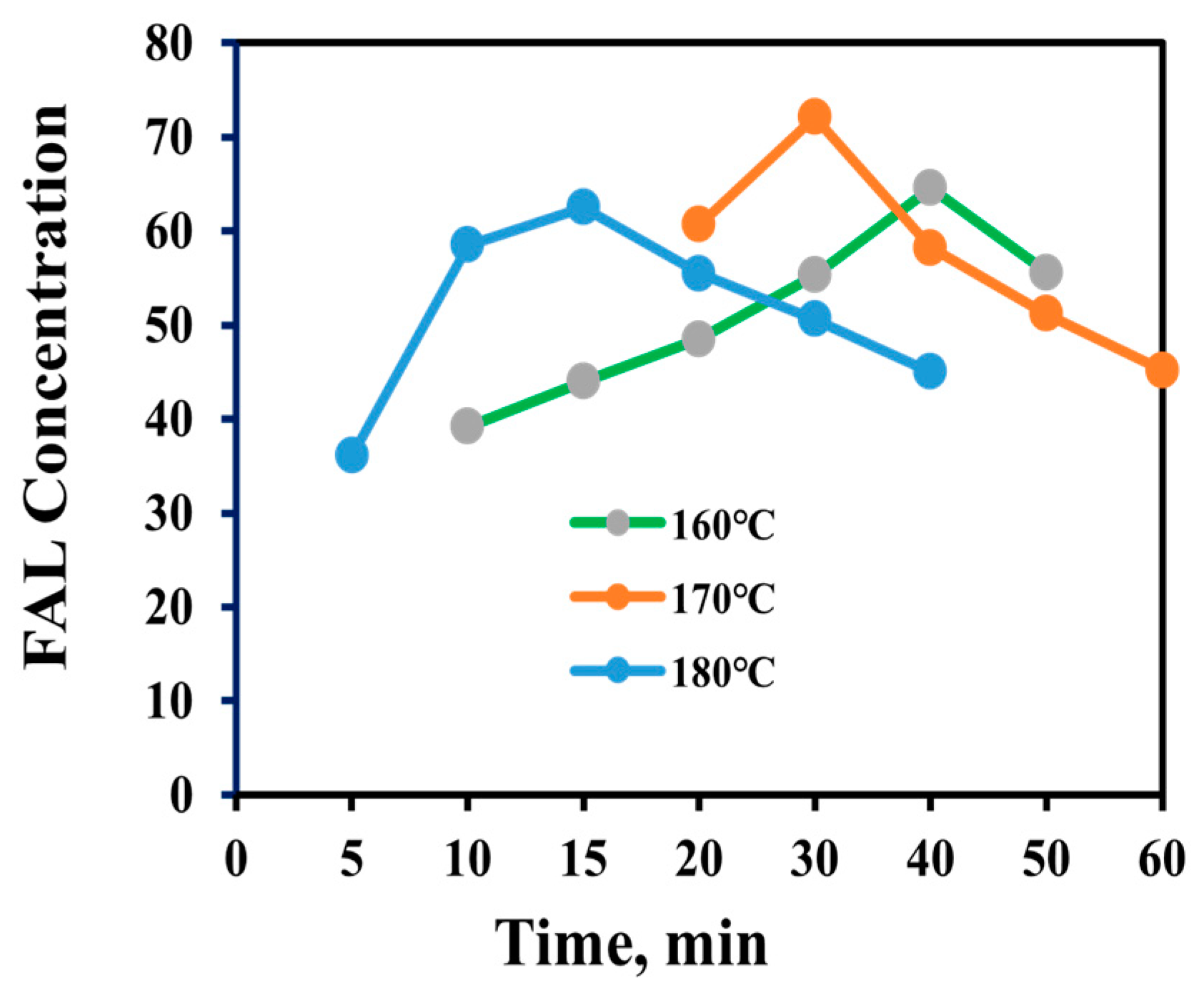 Catalysts 13 00037 g006
