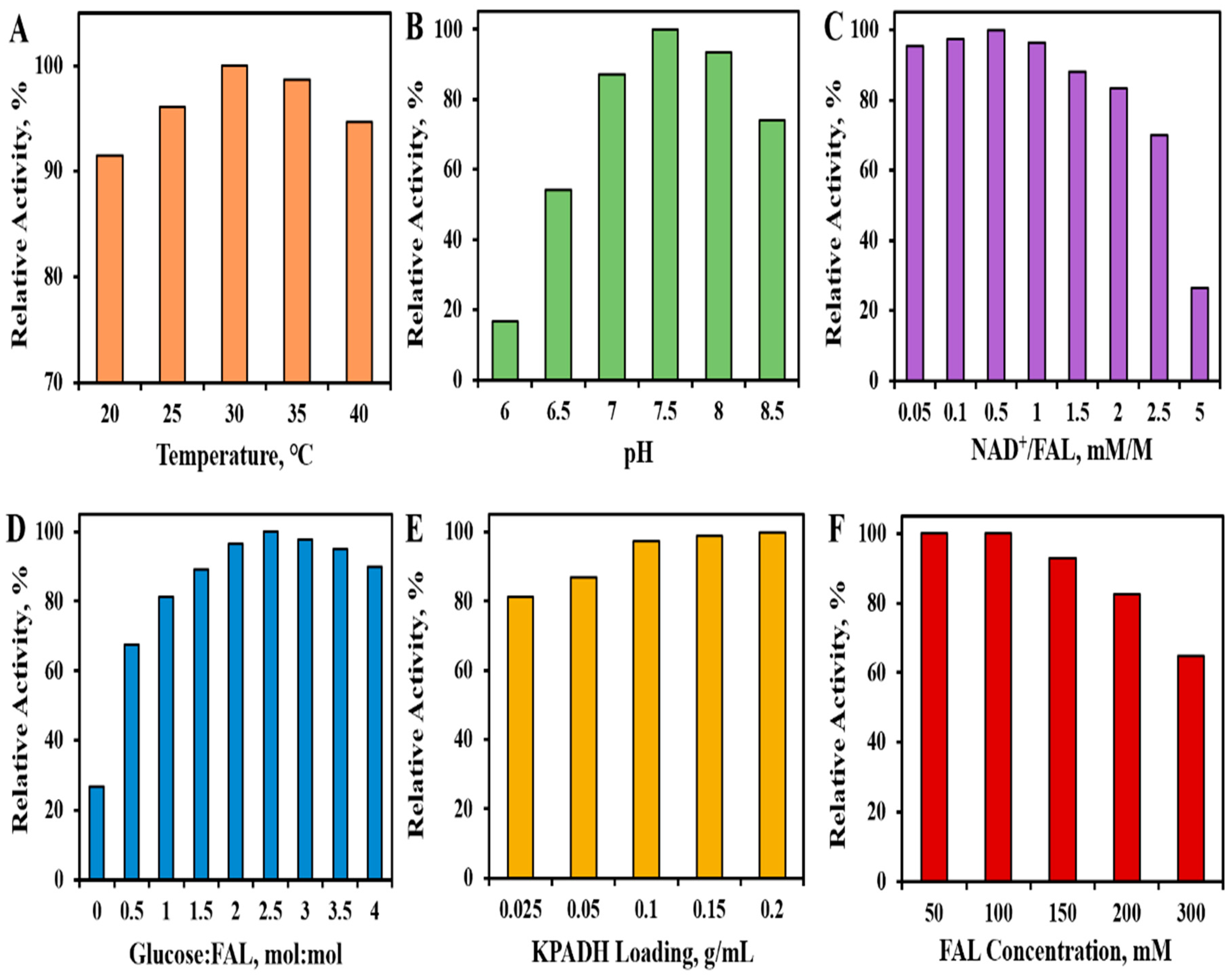 Catalysts 13 00037 g007