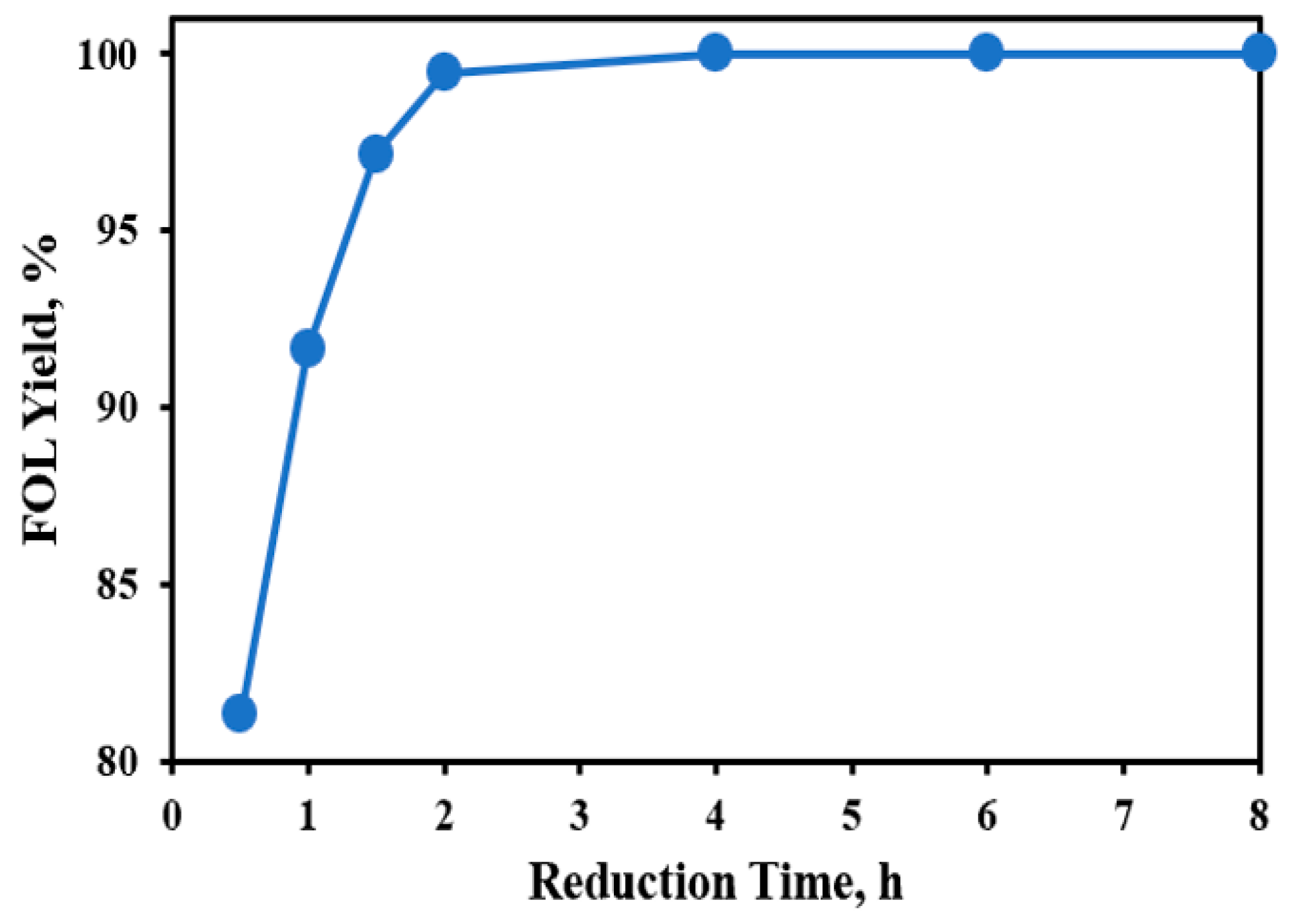 Catalysts 13 00037 g008