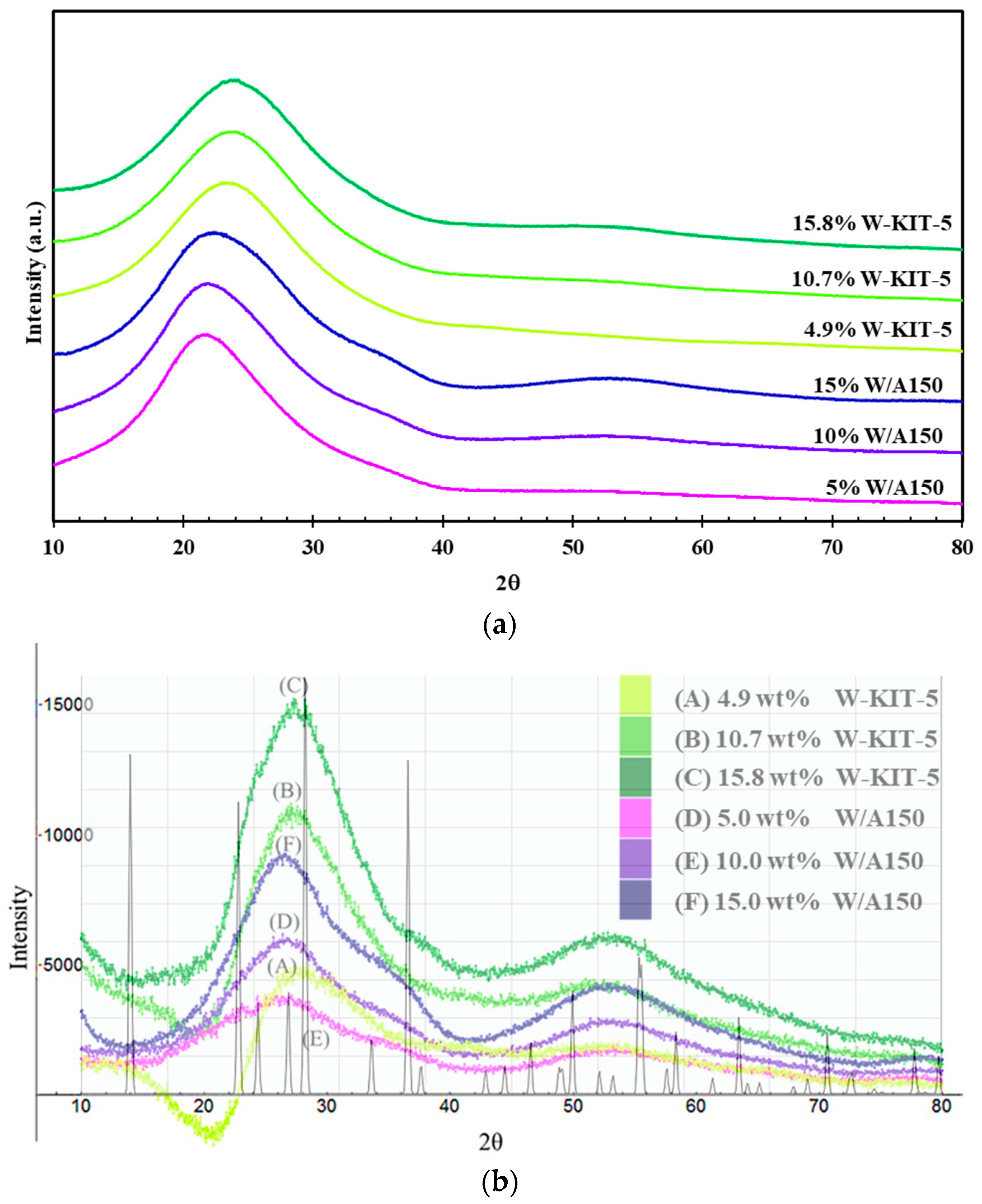 Catalysts 13 00038 g001