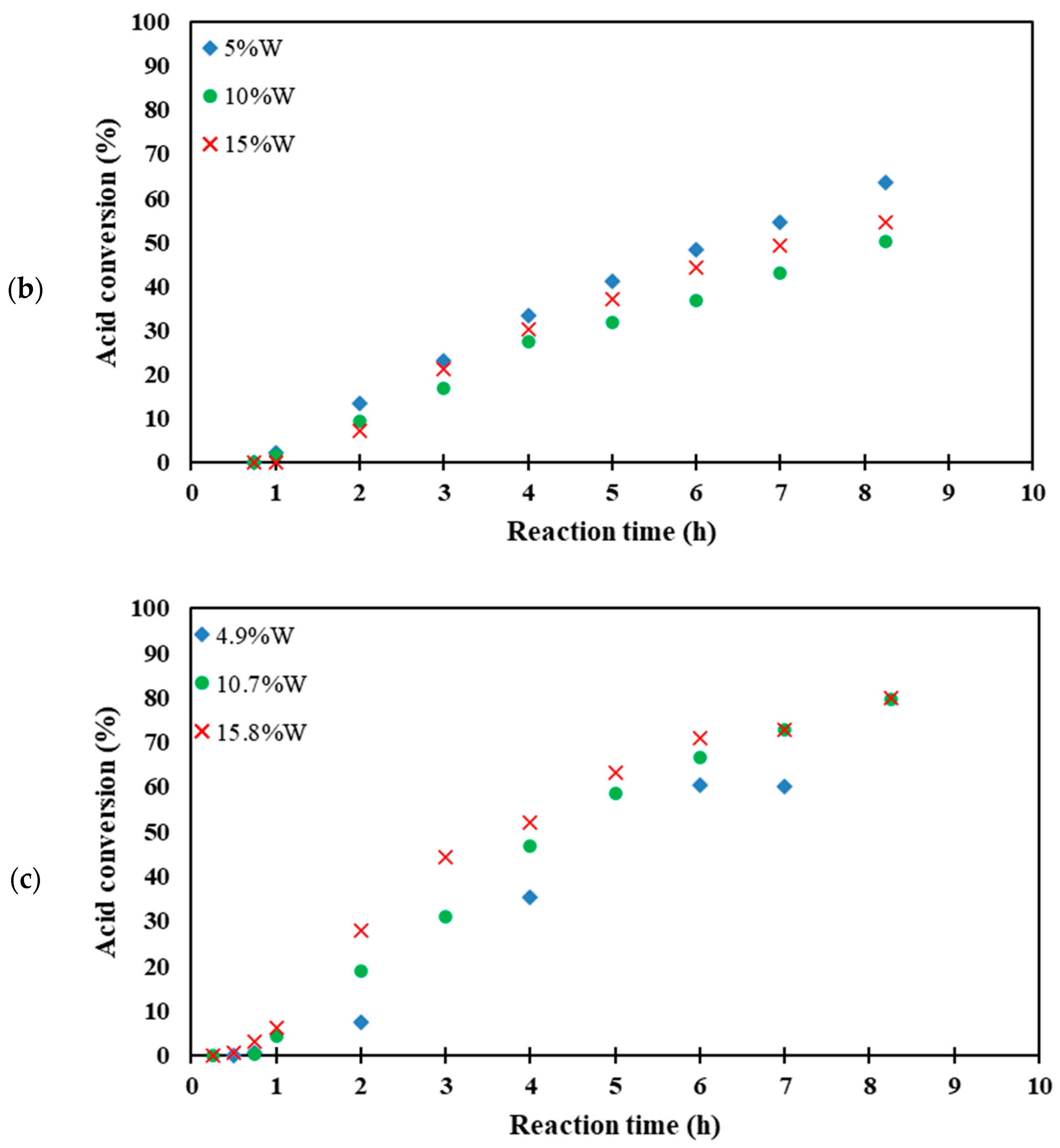 Catalysts 13 00038 g004b
