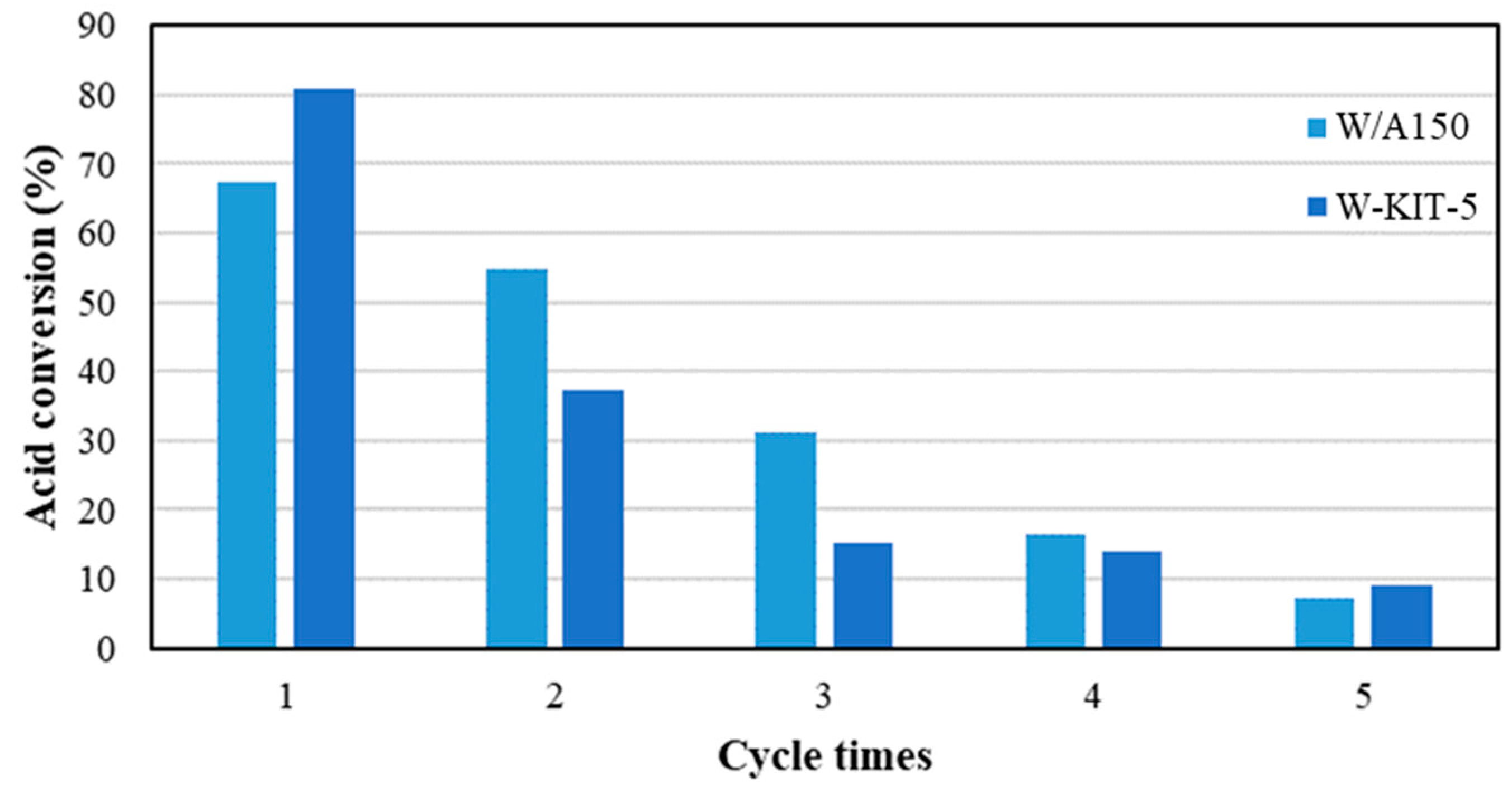 Catalysts 13 00038 g005