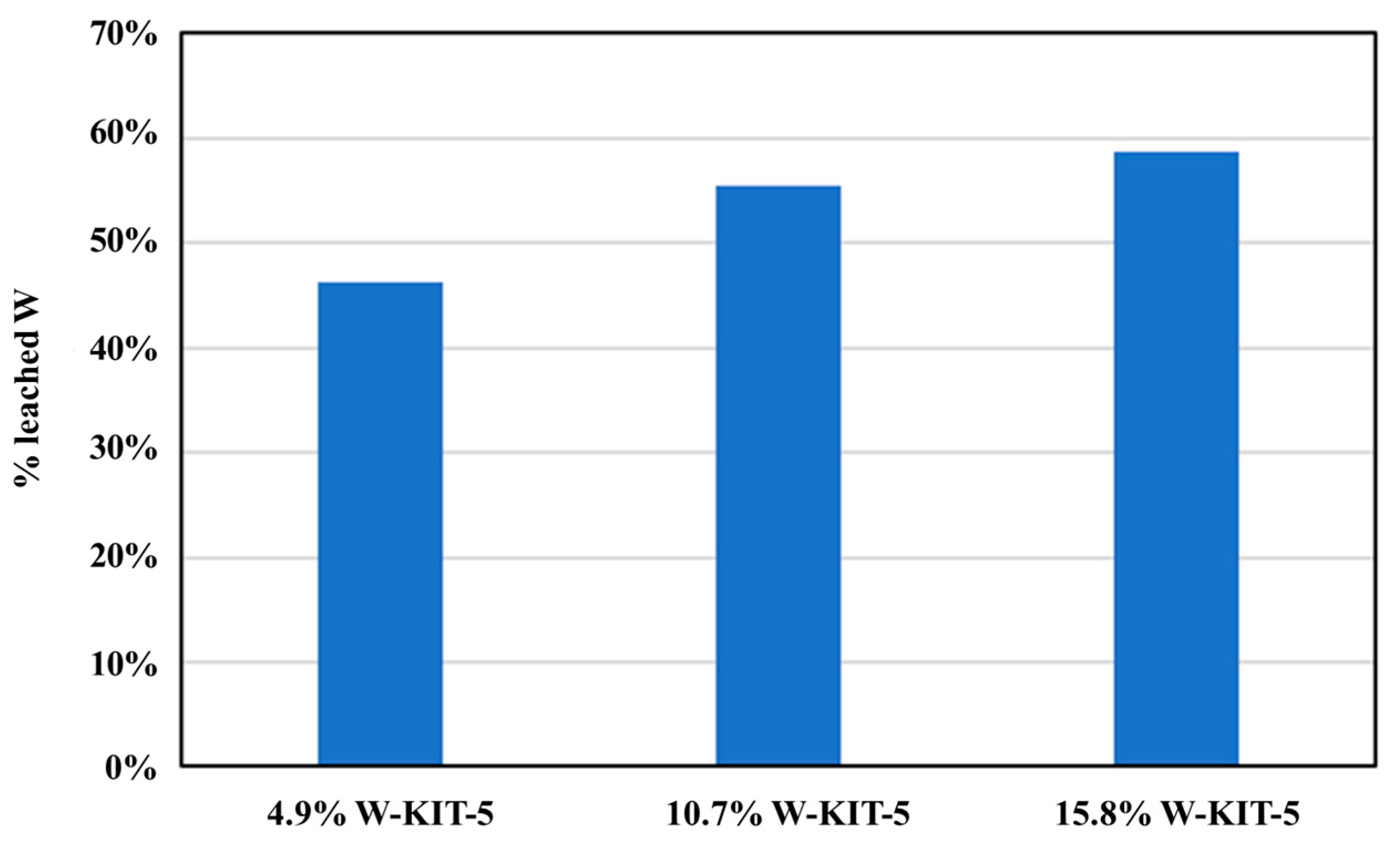 Catalysts 13 00038 g006