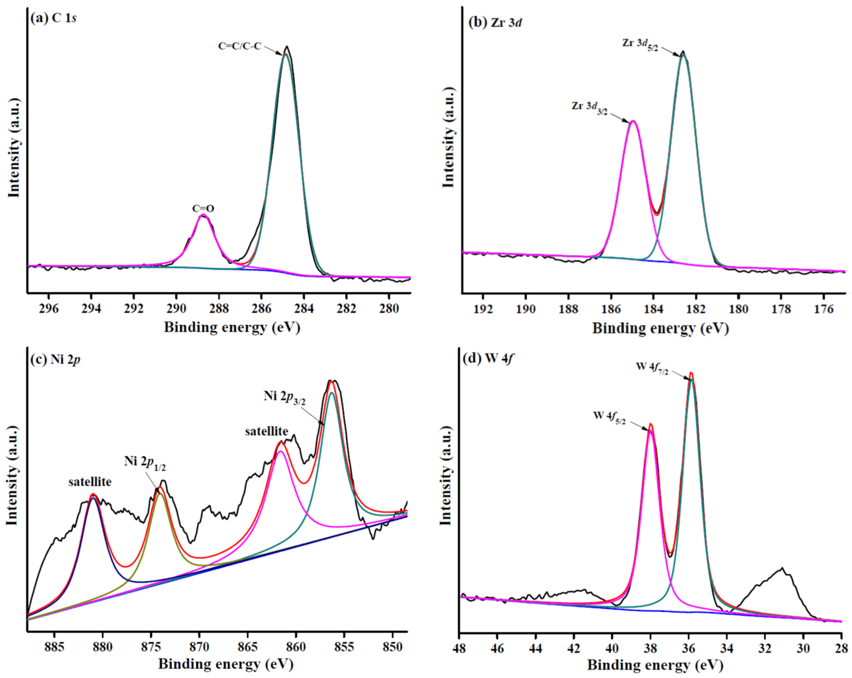 Catalysts 13 00040 g004 Catalysts 13 00040 g004