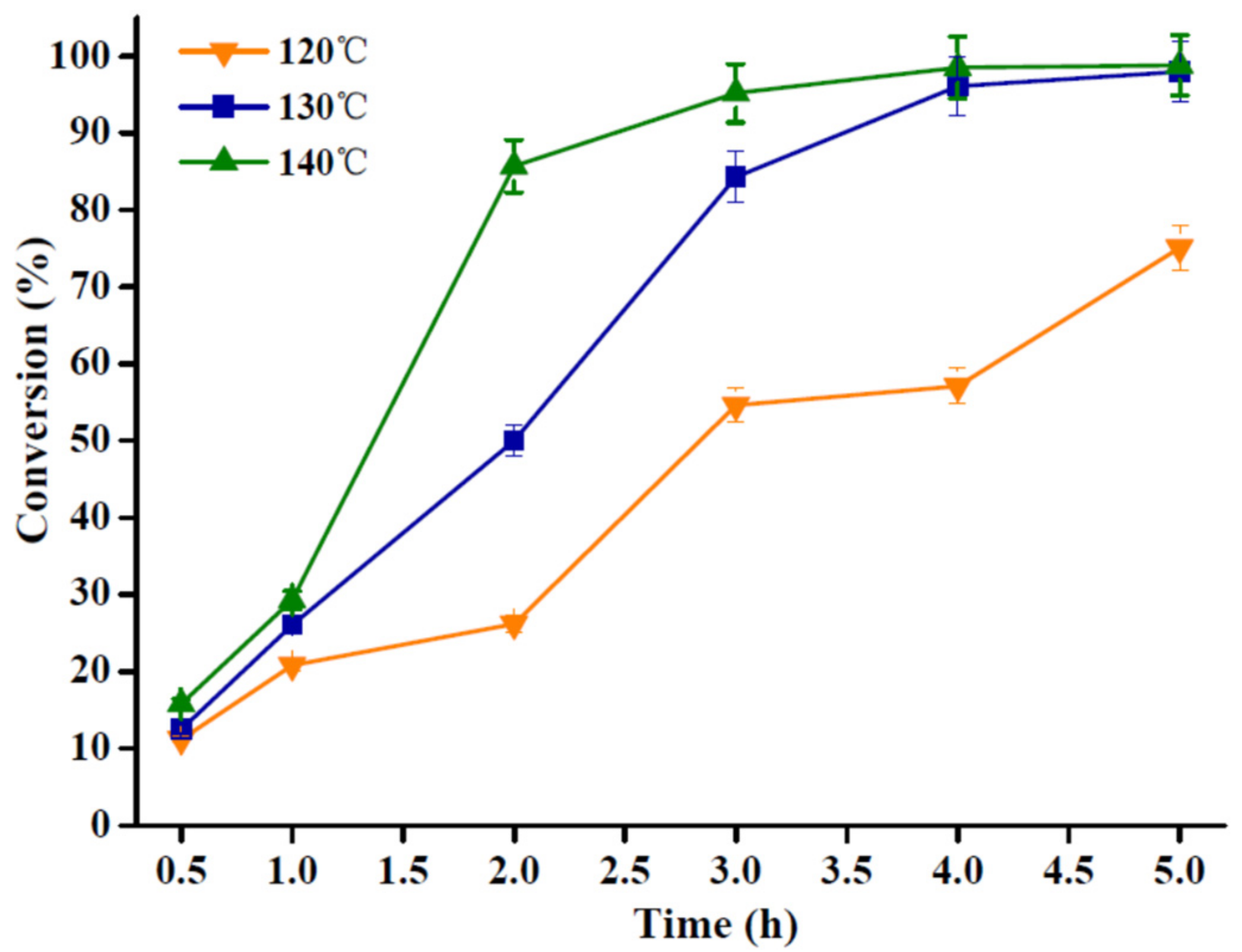 Catalysts 13 00040 g006 Catalysts 13 00040 g006