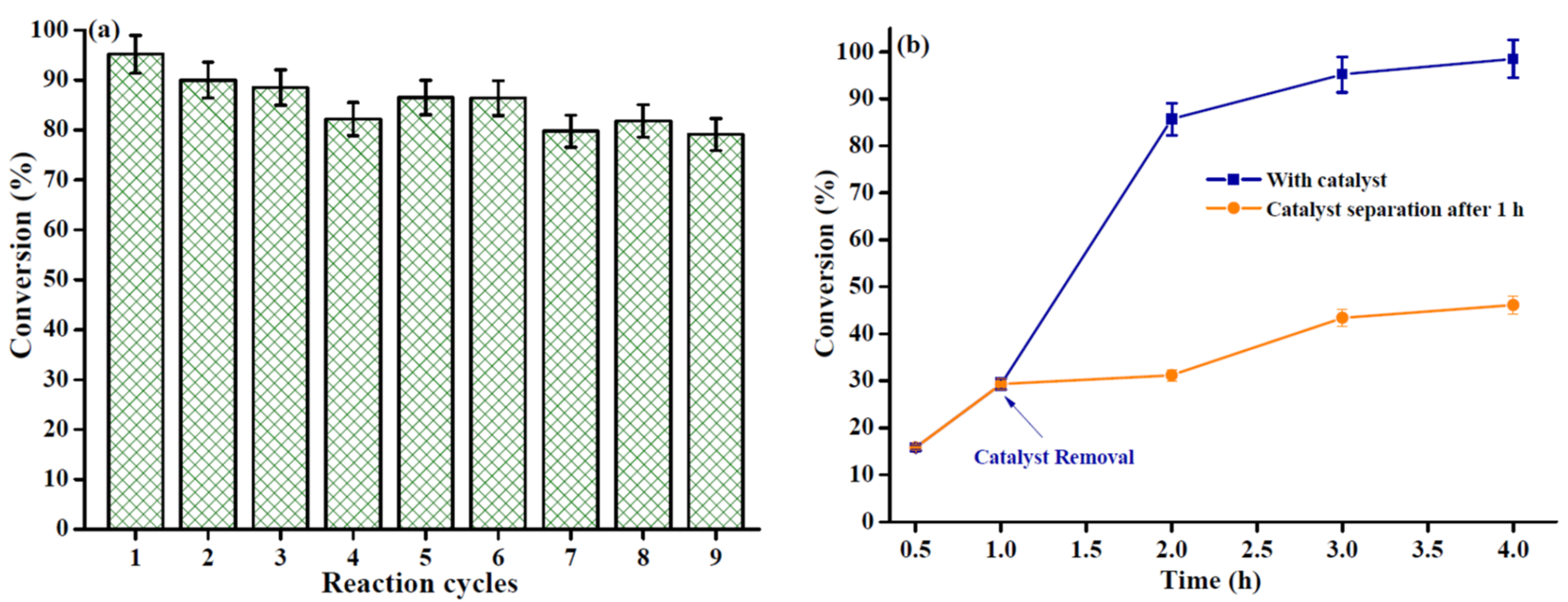 Catalysts 13 00040 g008 Catalysts 13 00040 g008