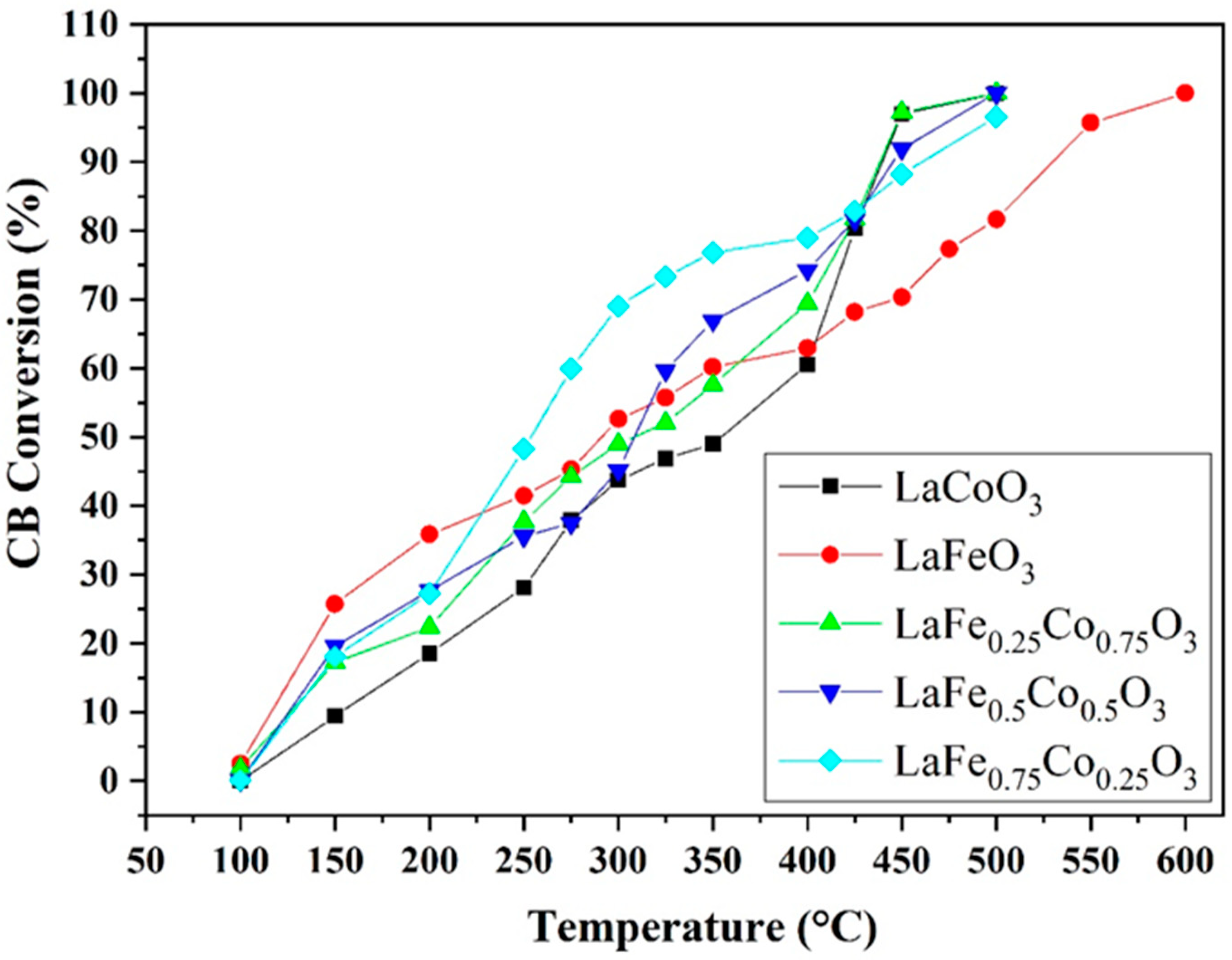 Catalysts 13 00042 g001 Catalysts 13 00042 g001