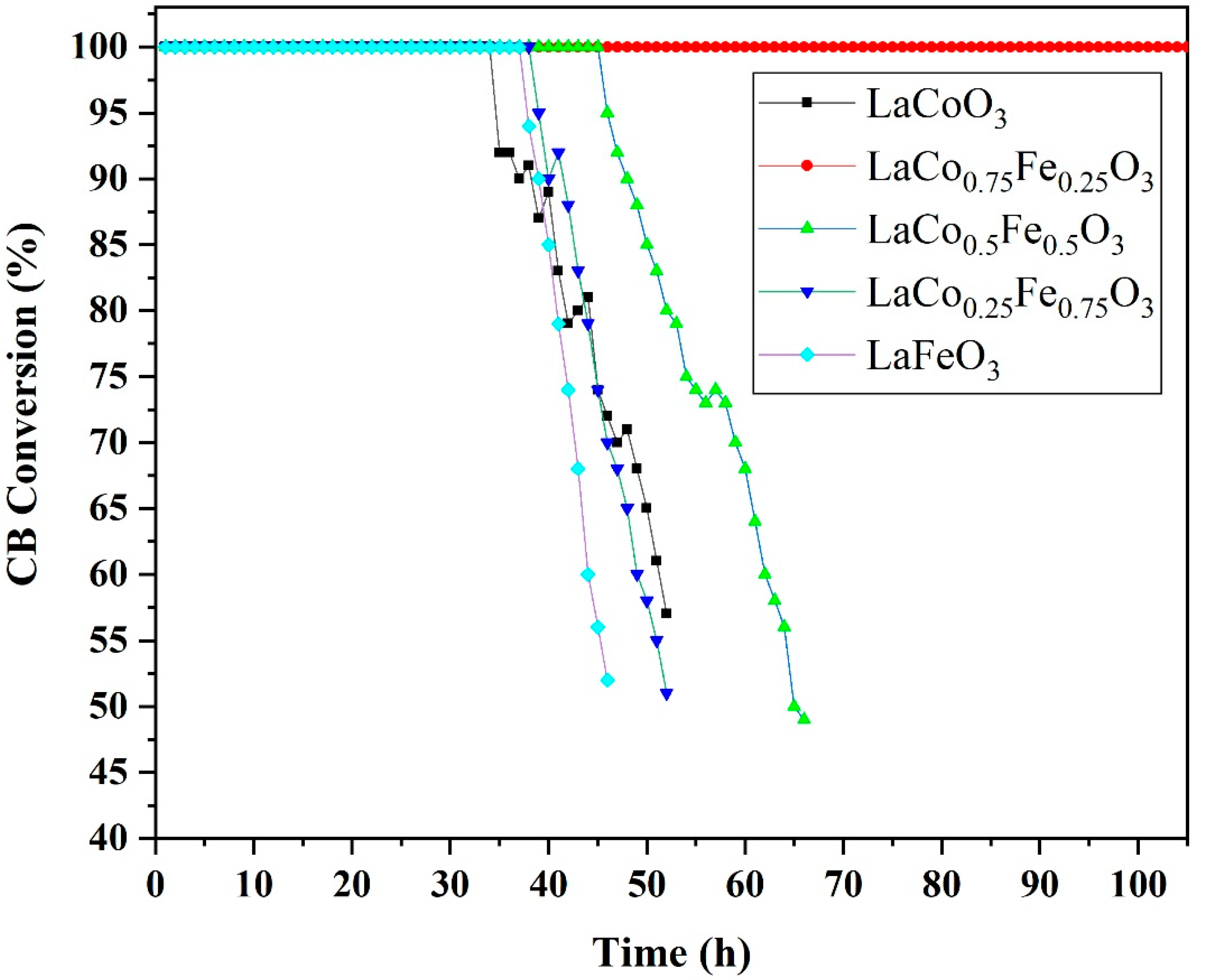 Catalysts 13 00042 g002 Catalysts 13 00042 g002