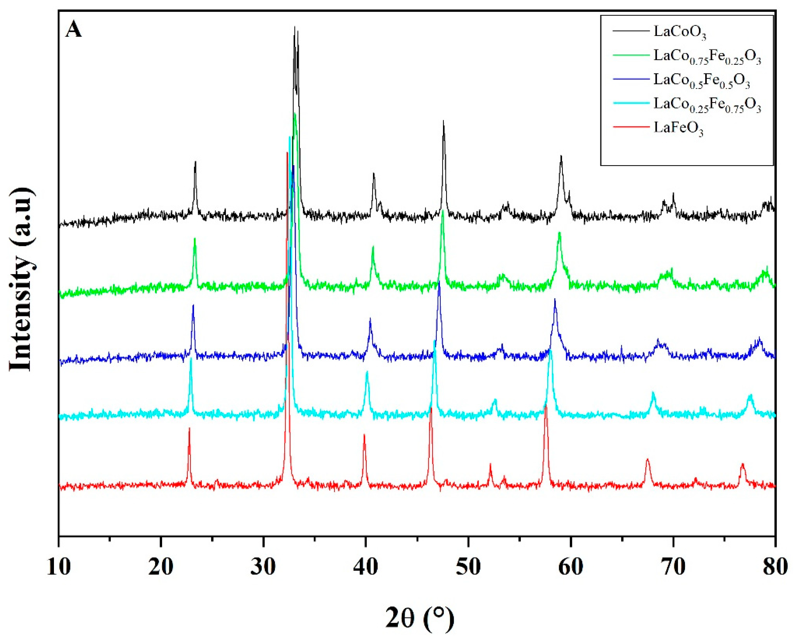Catalysts 13 00042 g003a Catalysts 13 00042 g003a