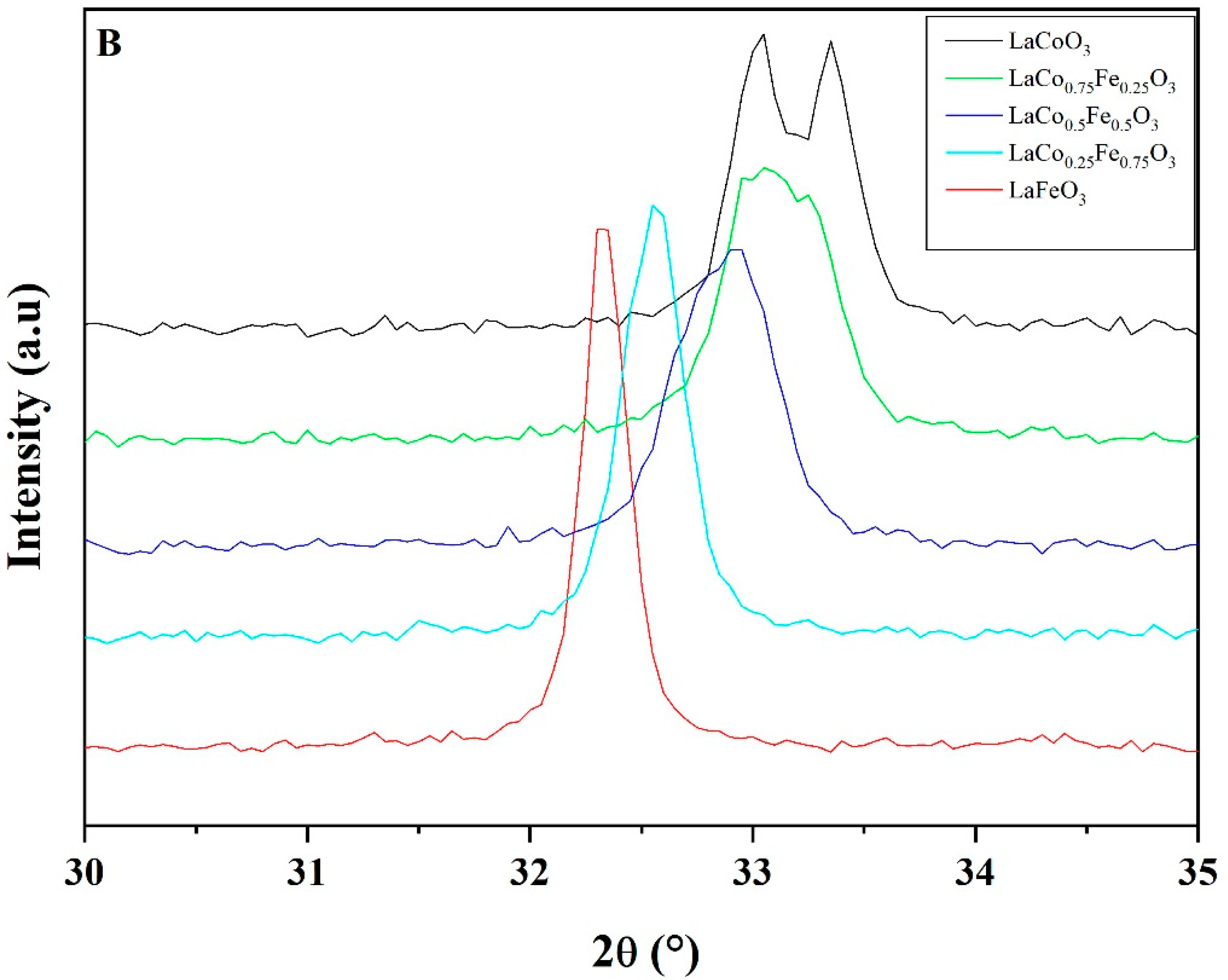 Catalysts 13 00042 g003b Catalysts 13 00042 g003b