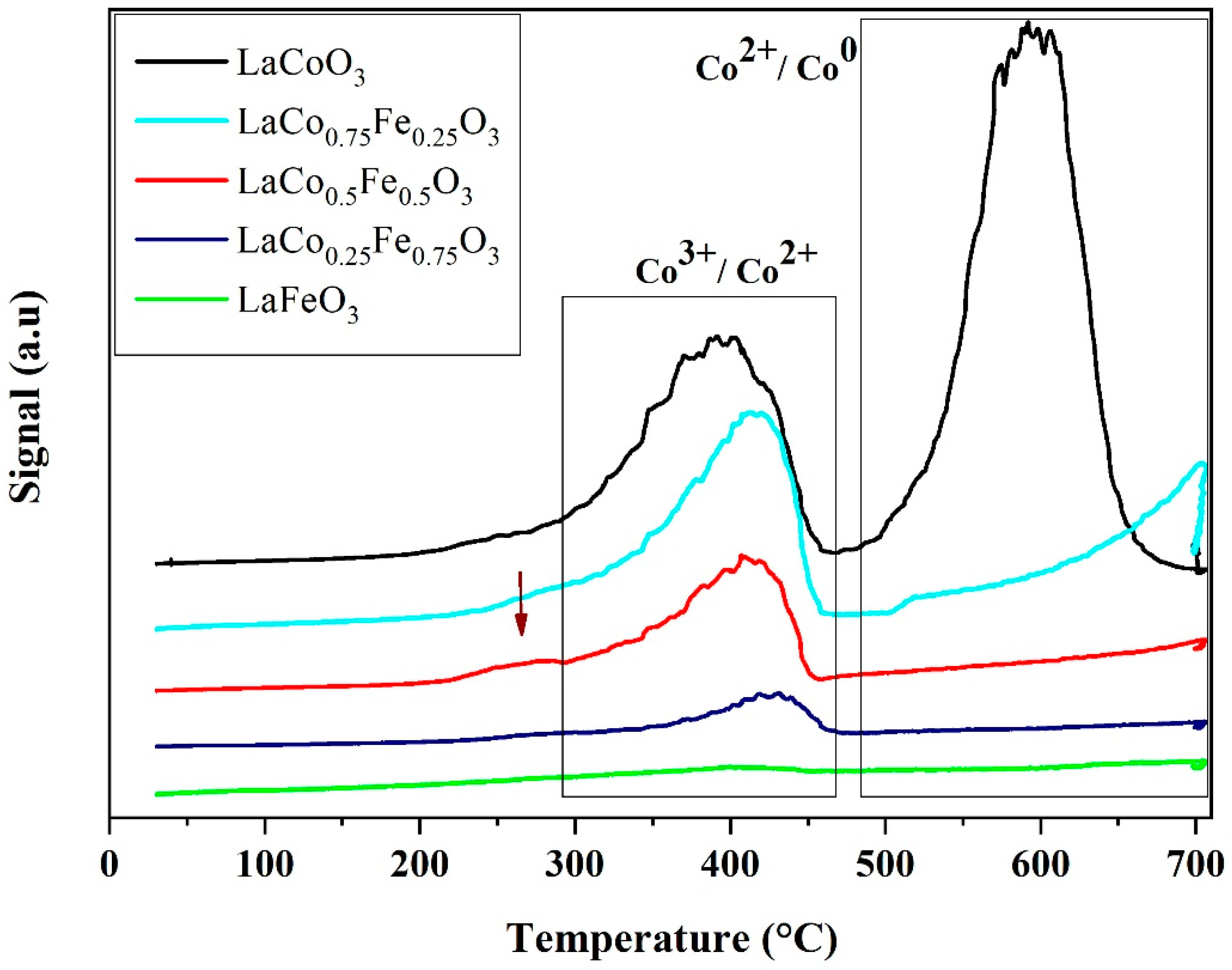 Catalysts 13 00042 g004 Catalysts 13 00042 g004