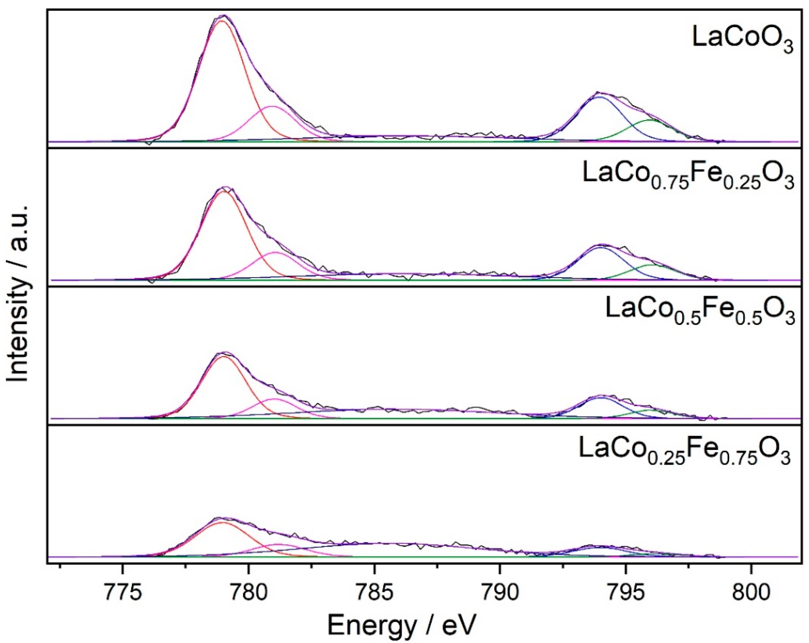 Catalysts 13 00042 g006 Catalysts 13 00042 g006