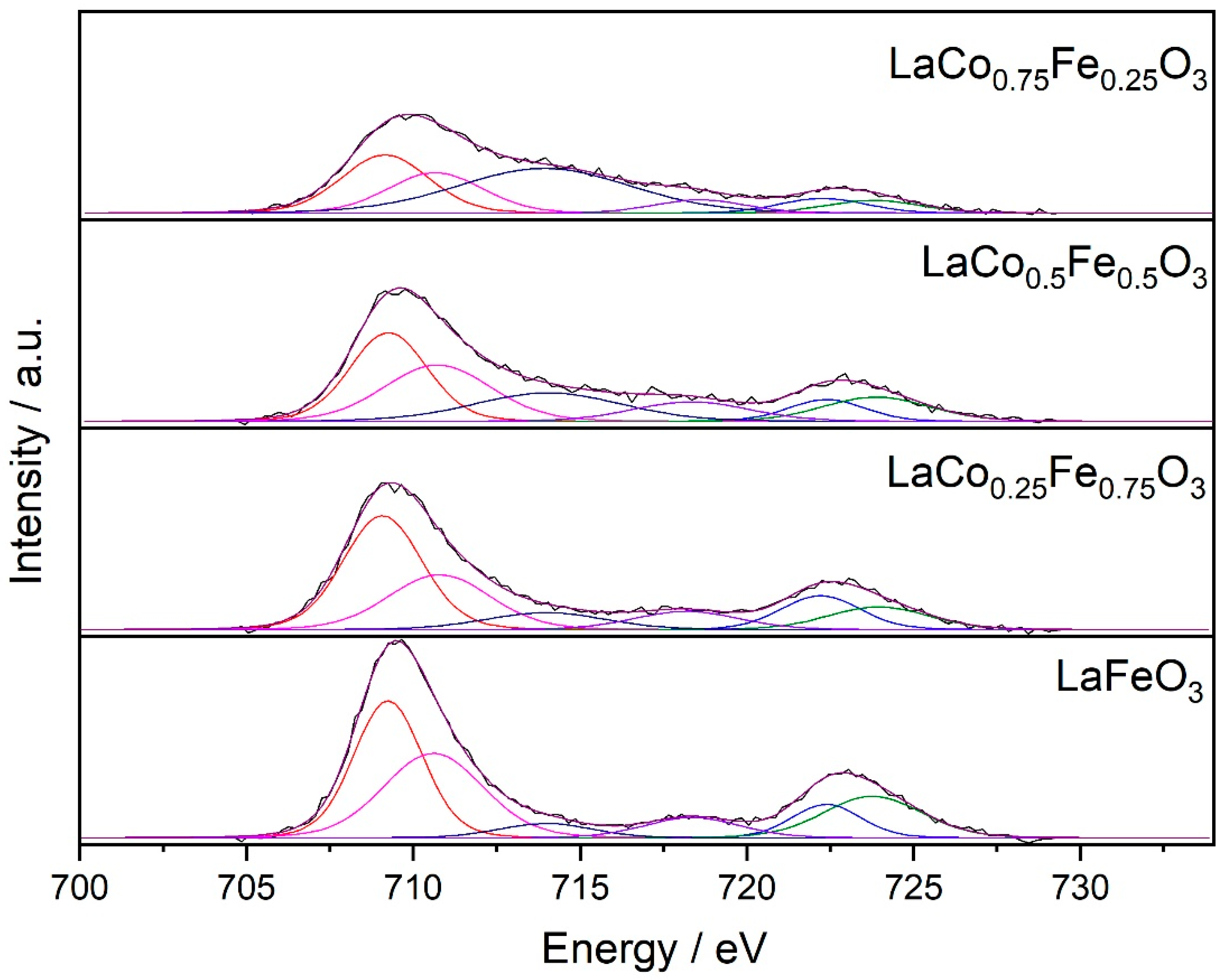Catalysts 13 00042 g007 Catalysts 13 00042 g007