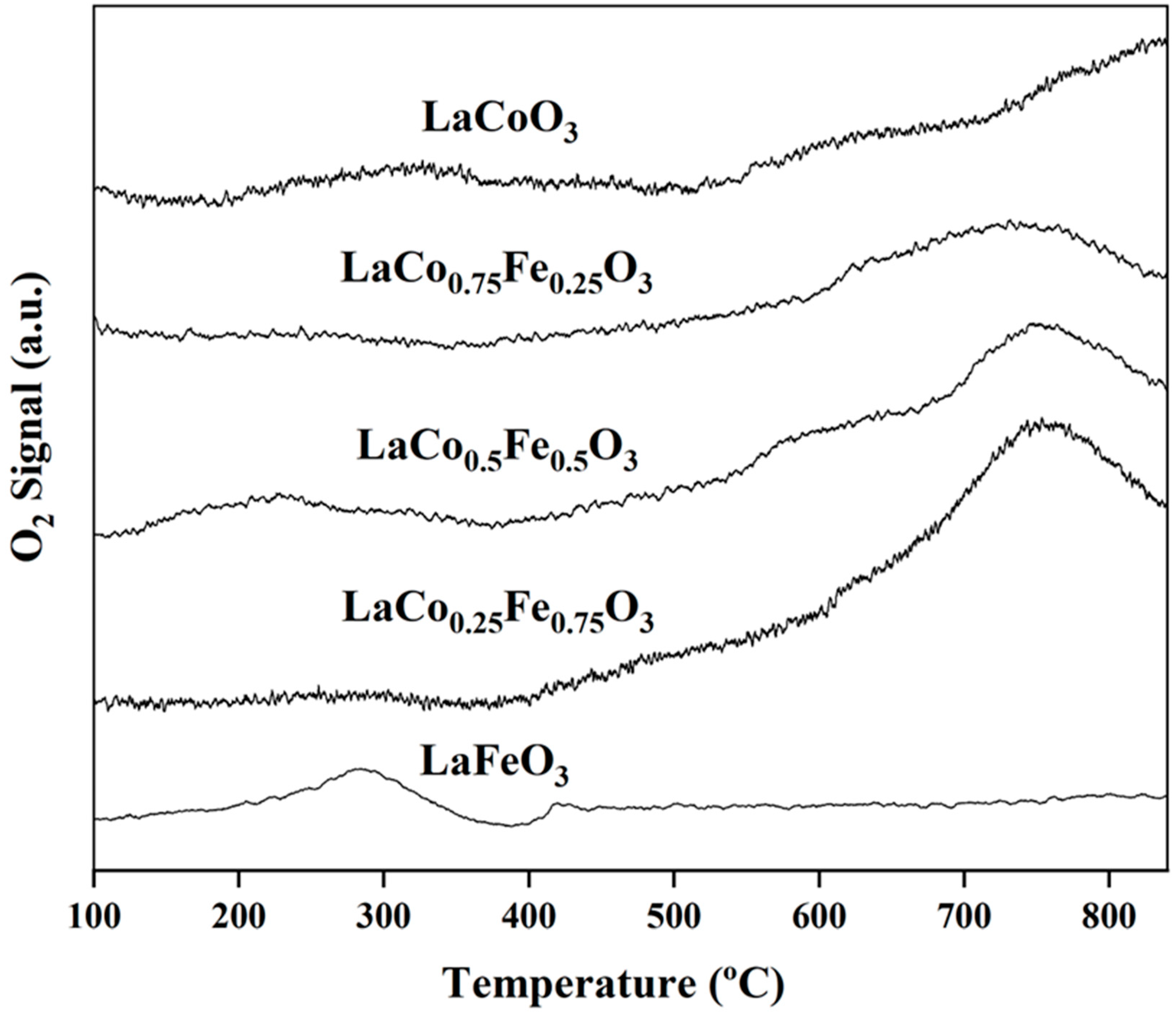 Catalysts 13 00042 g009 Catalysts 13 00042 g009