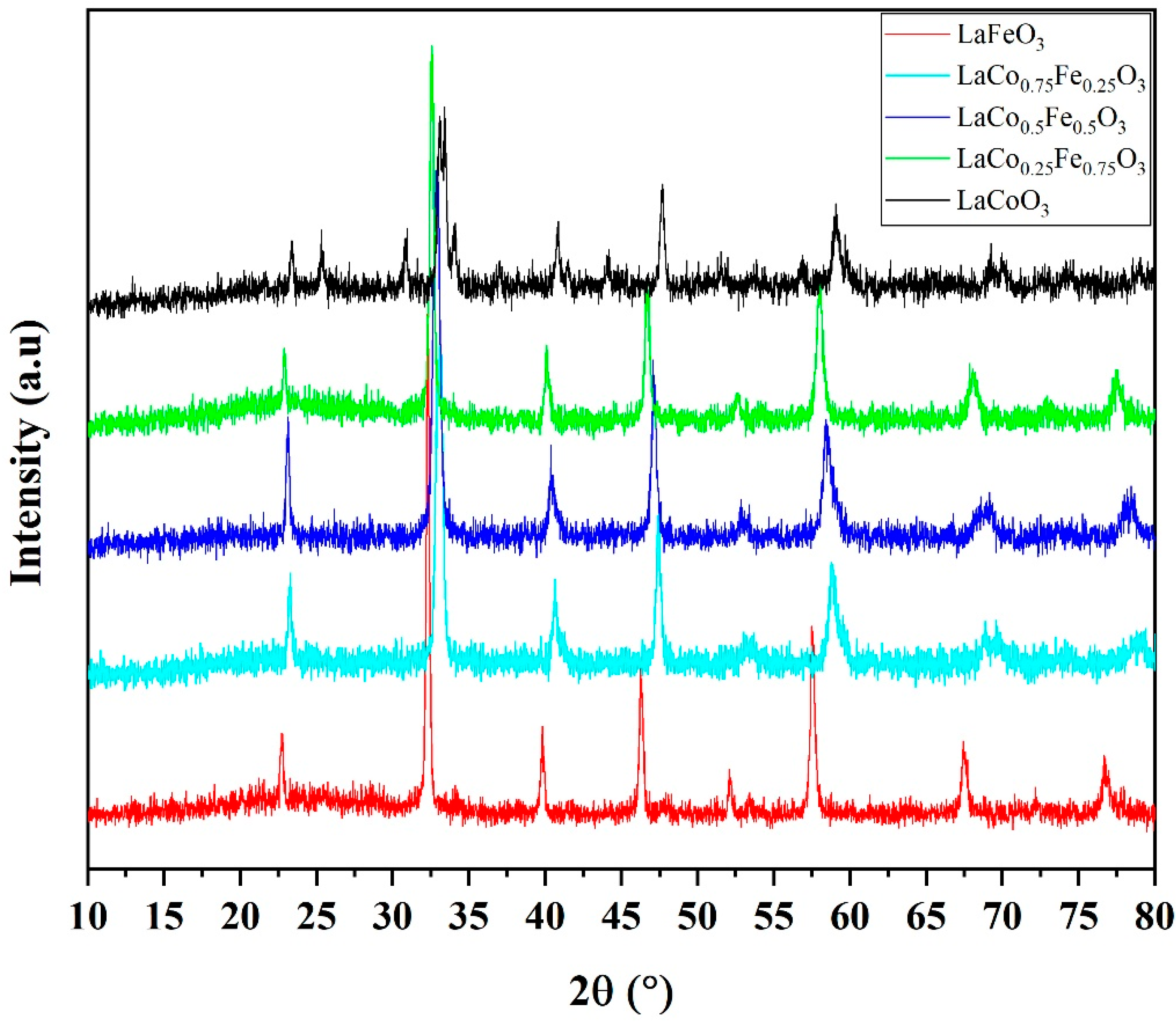 Catalysts 13 00042 g010 Catalysts 13 00042 g010