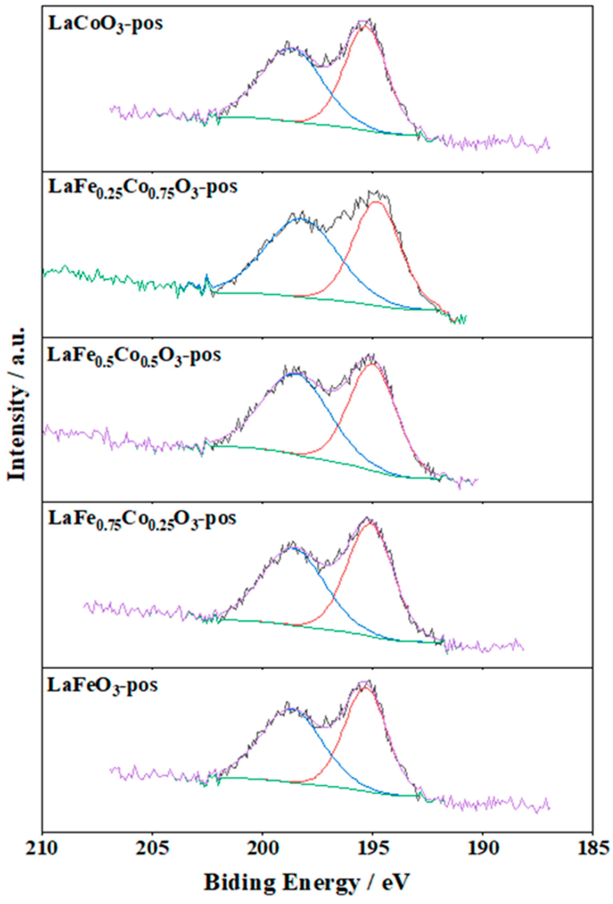 Catalysts 13 00042 g011 Catalysts 13 00042 g011