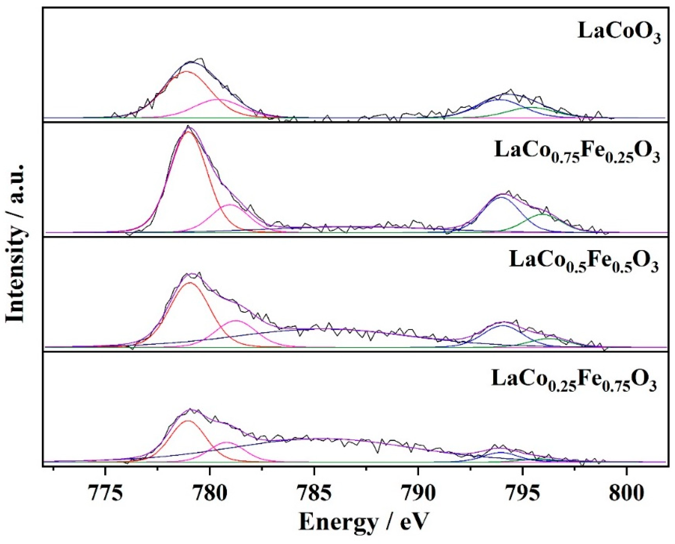 Catalysts 13 00042 g012 Catalysts 13 00042 g012