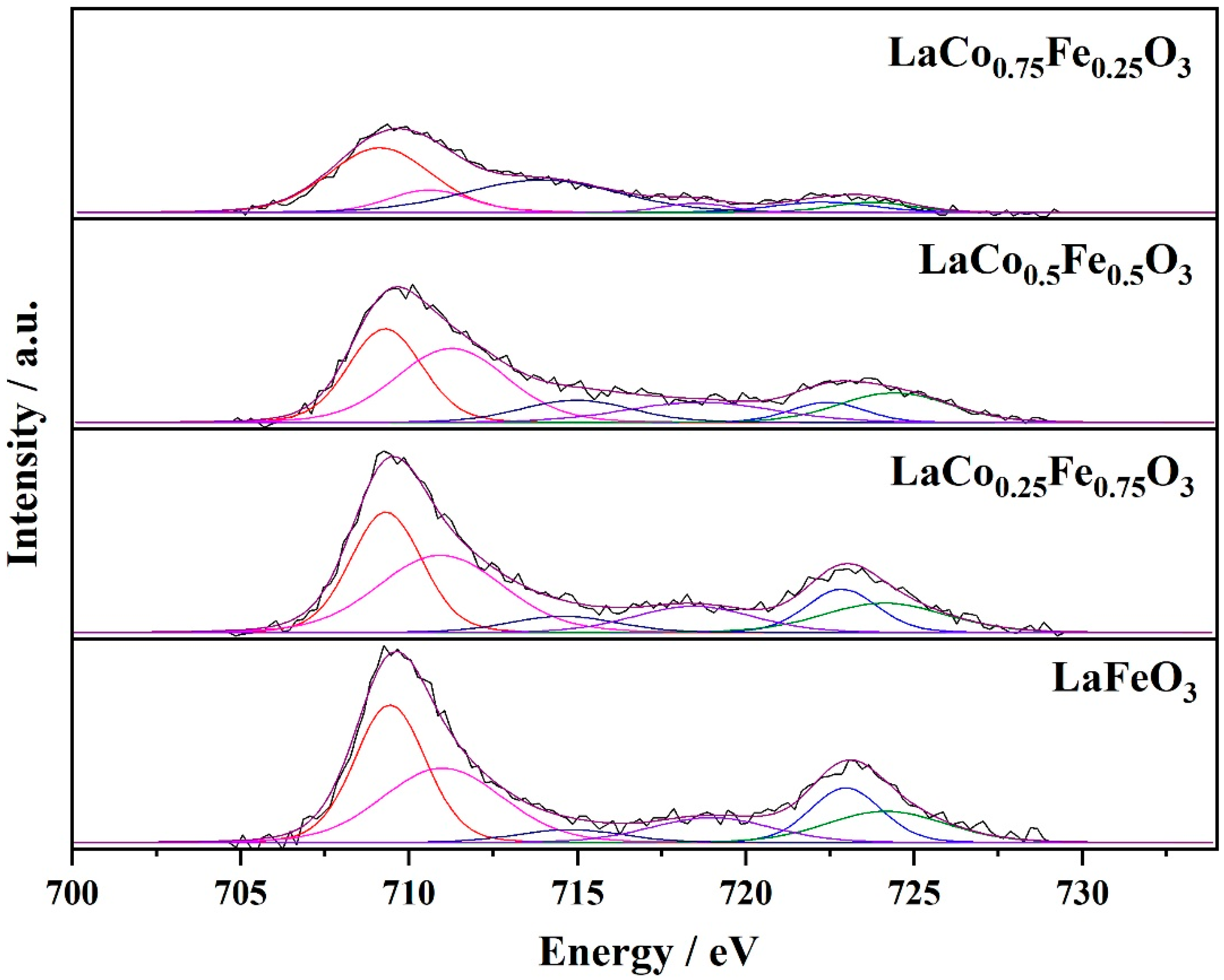 Catalysts 13 00042 g013 Catalysts 13 00042 g013
