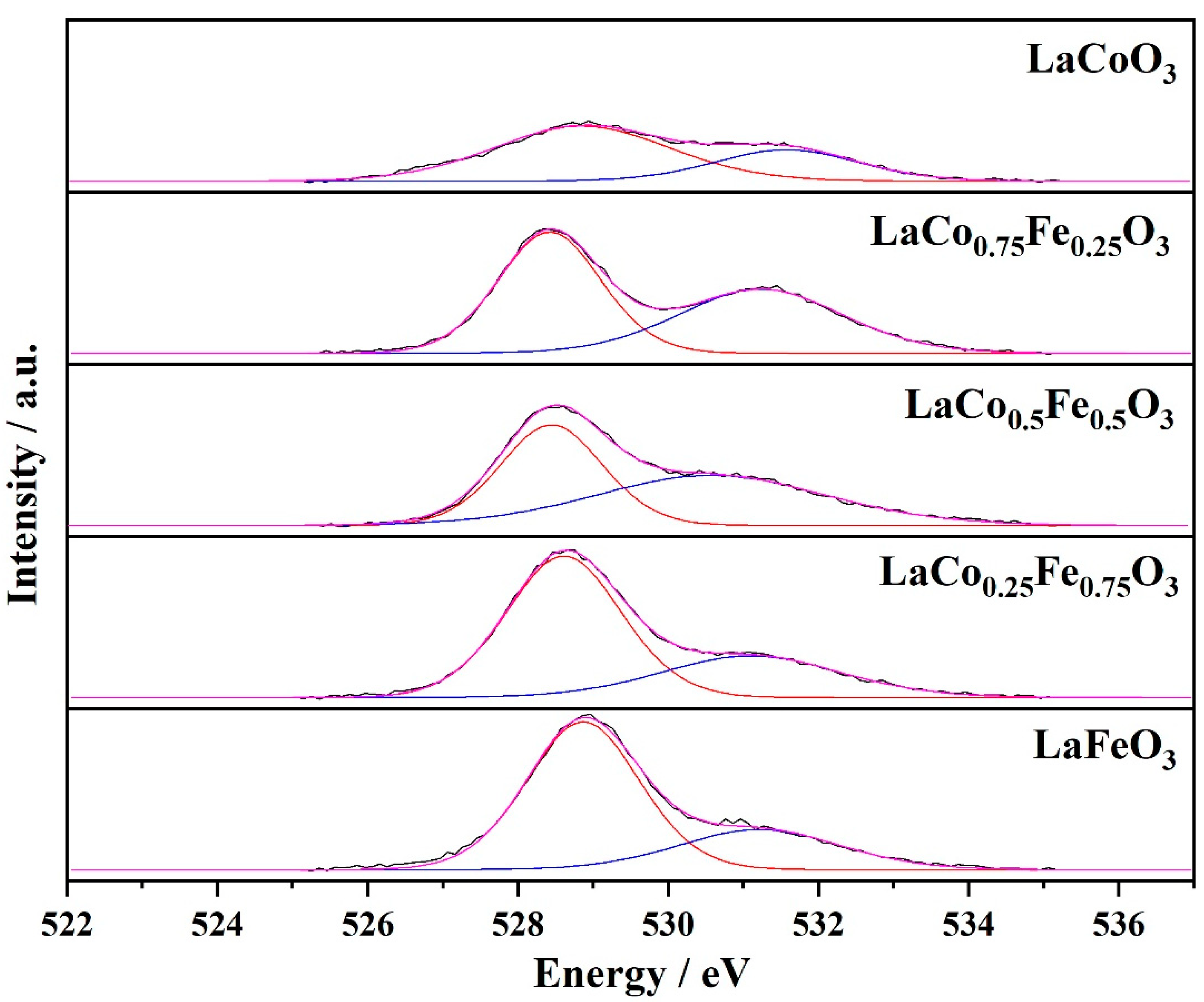 Catalysts 13 00042 g014 Catalysts 13 00042 g014