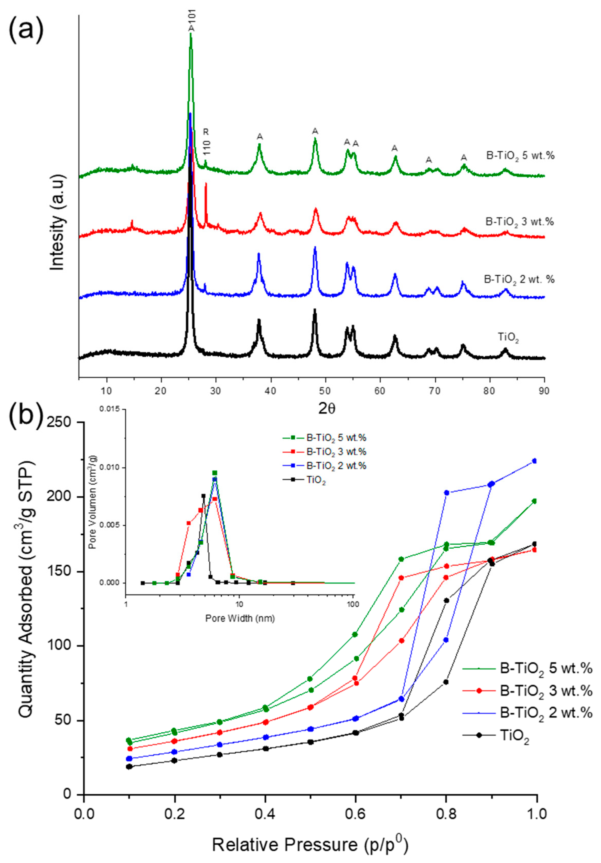 Catalysts 13 00043 g001