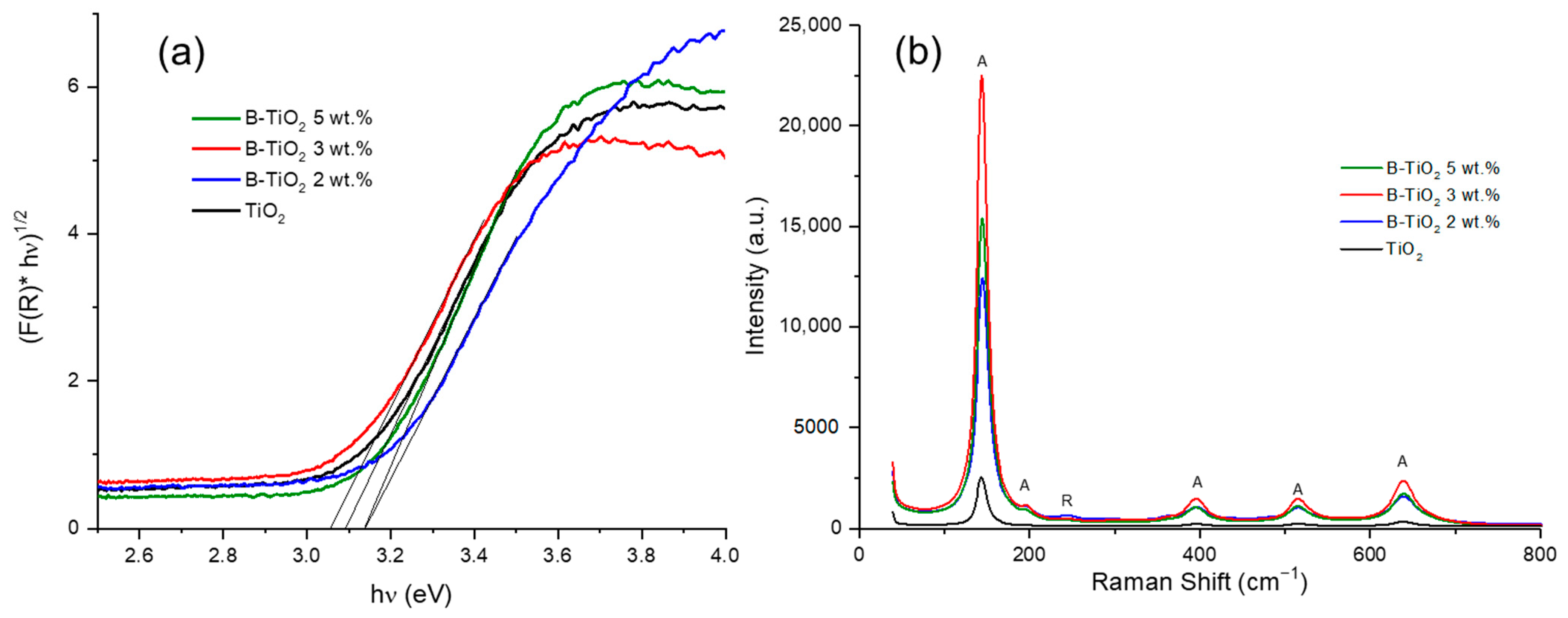 Catalysts 13 00043 g002