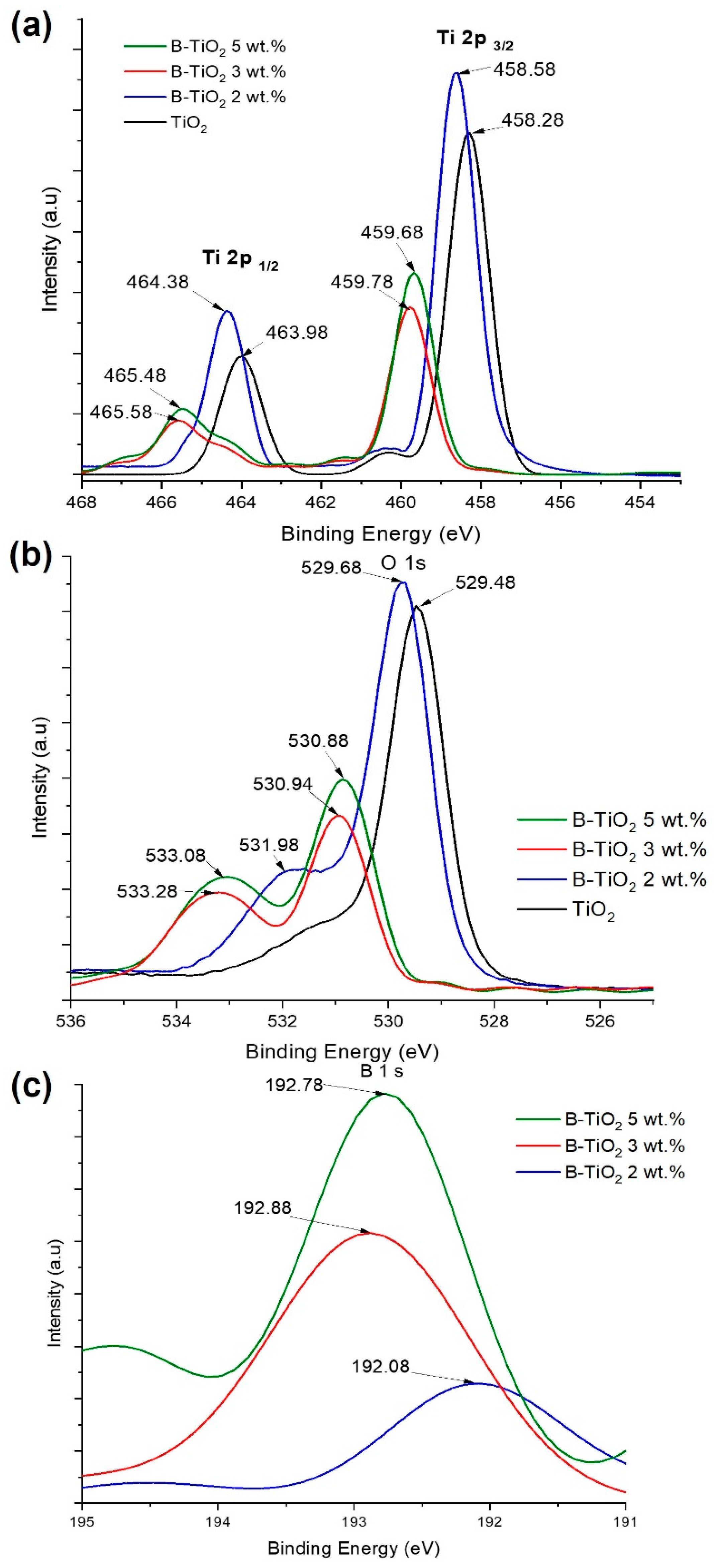 Catalysts 13 00043 g005