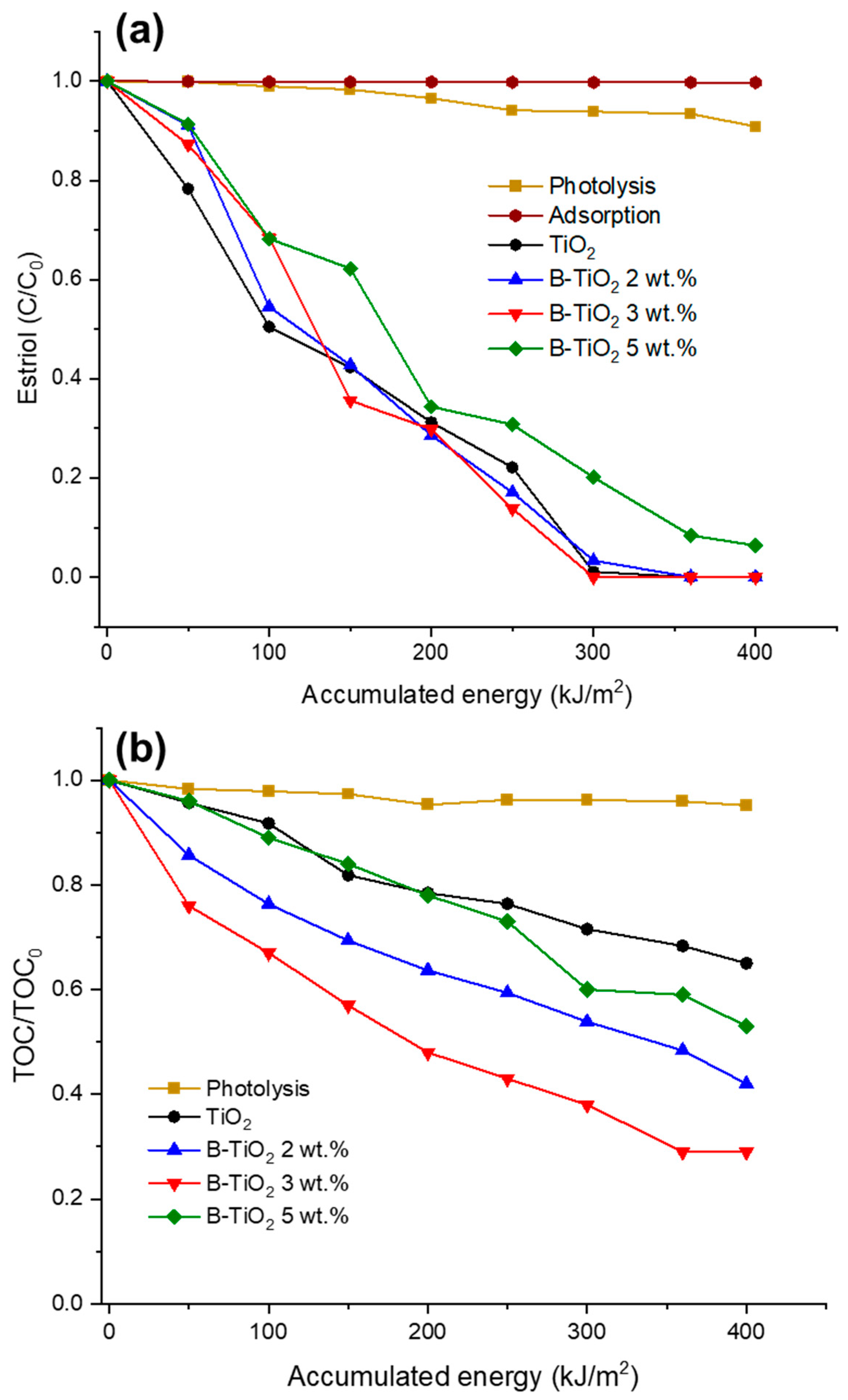 Catalysts 13 00043 g006