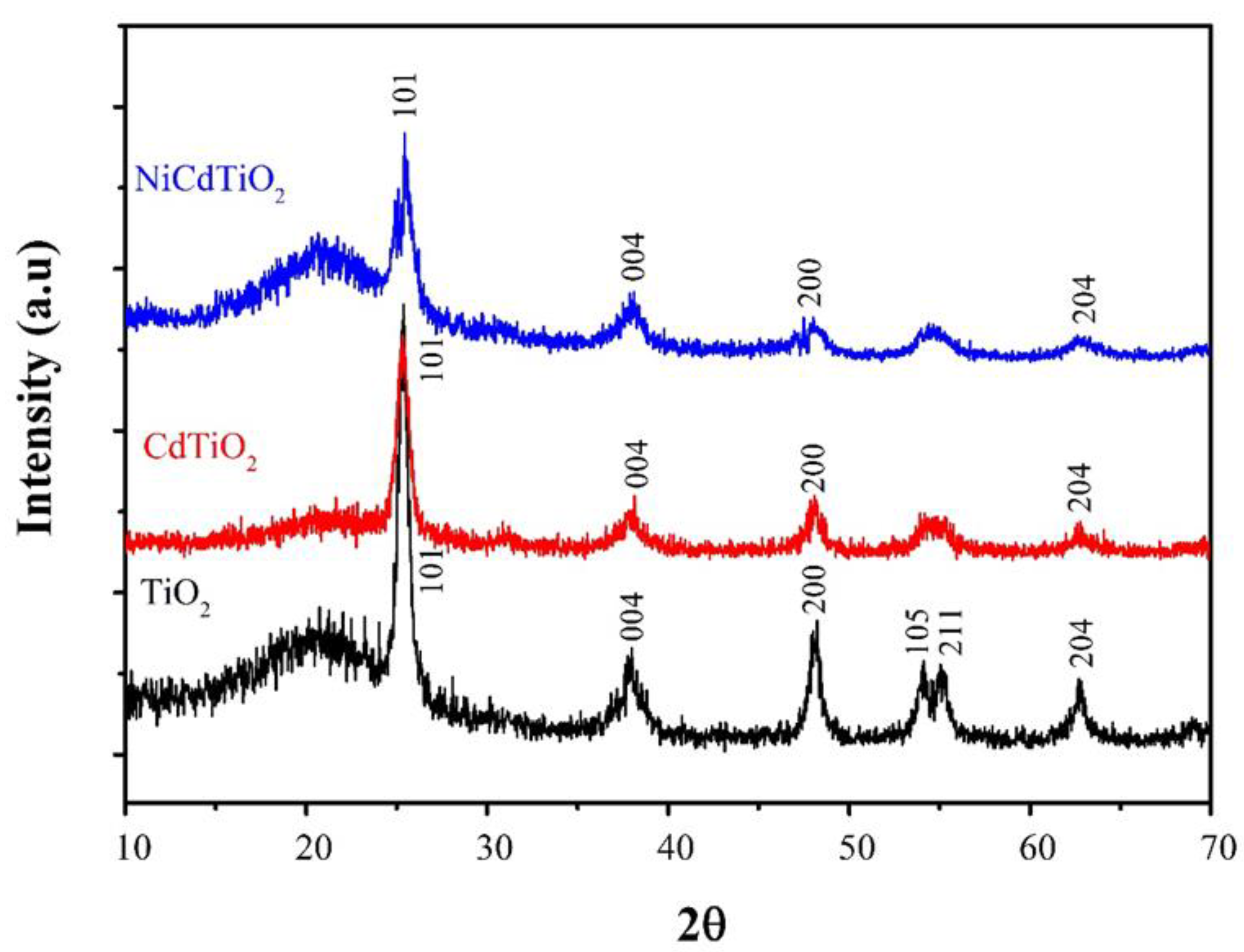 Catalysts 13 00044 g006