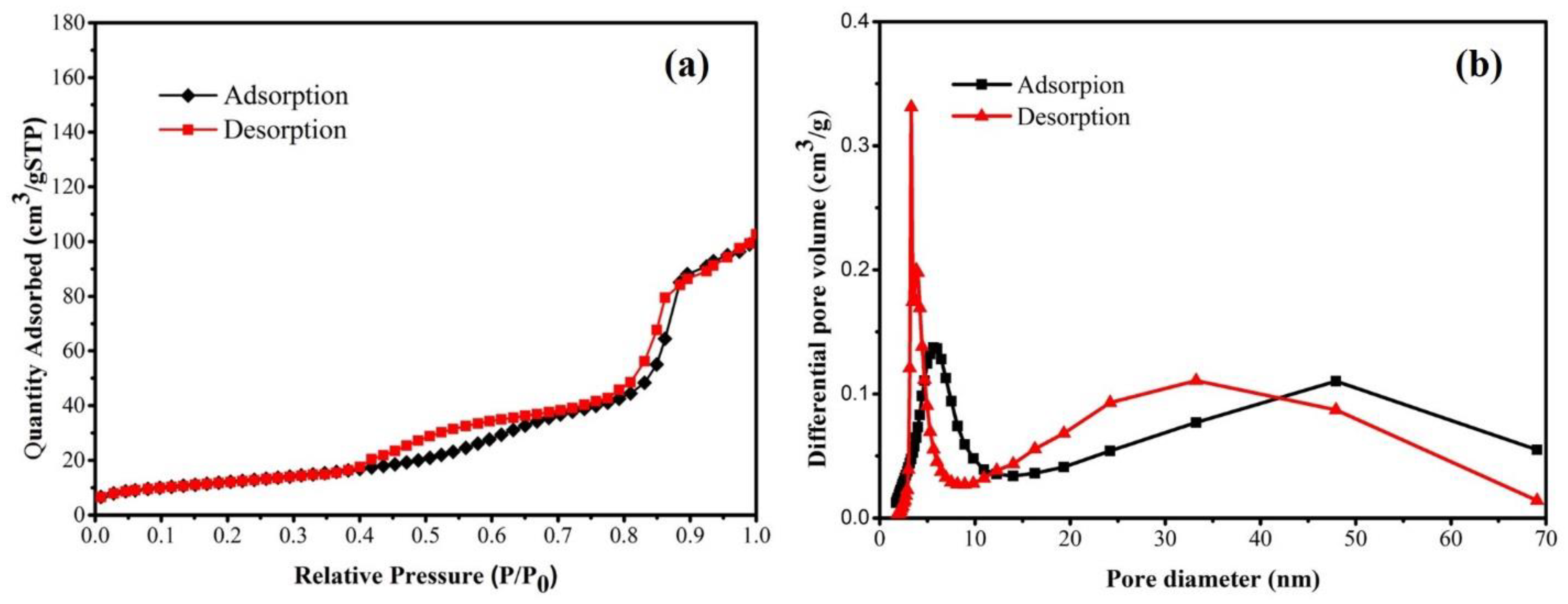 Catalysts 13 00044 g007
