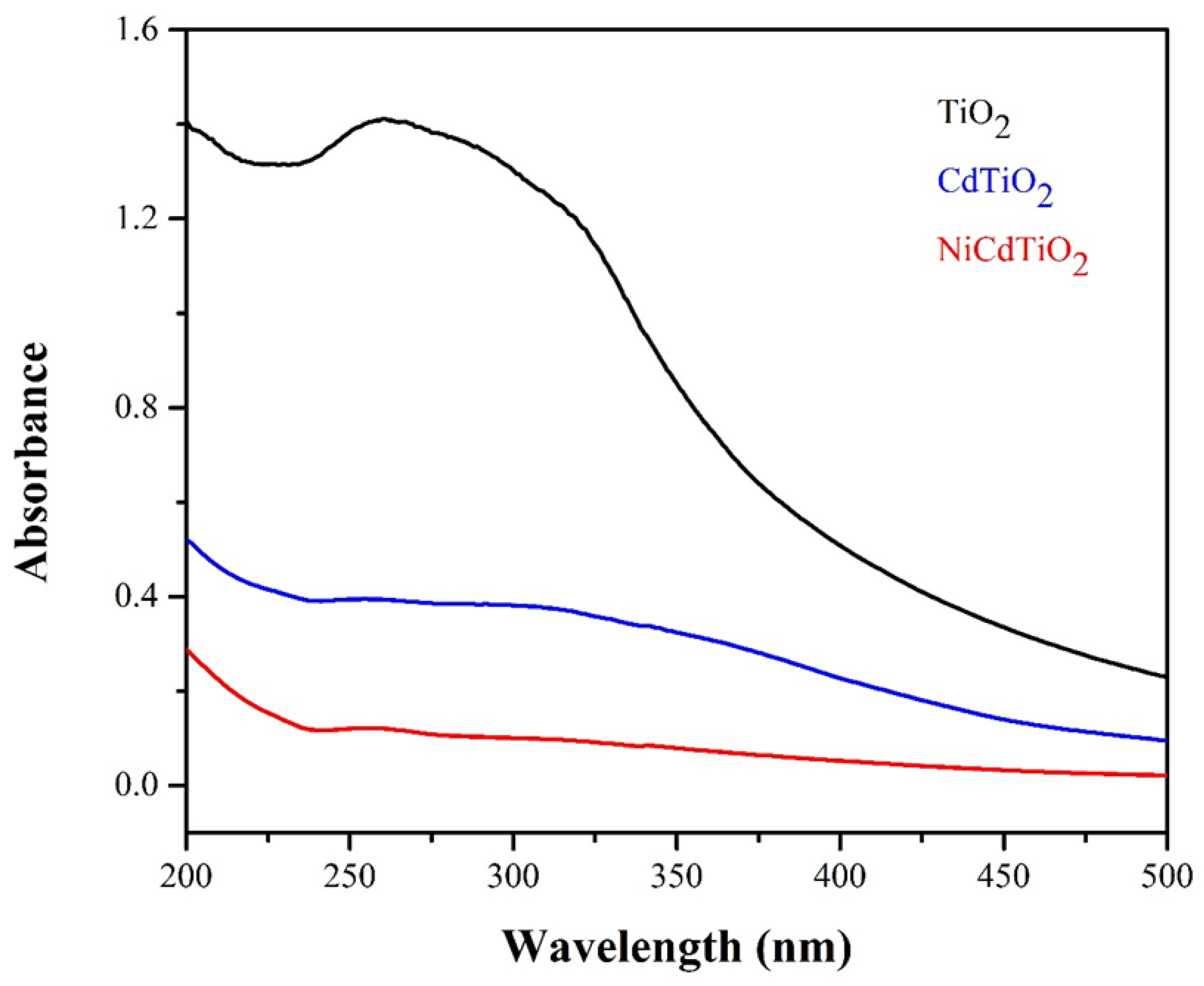 Catalysts 13 00044 g008